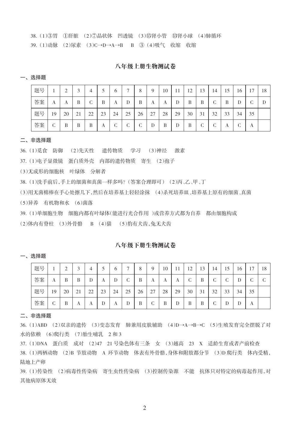 2021年海南中學(xué)中考總復(fù)習(xí)生物人教版 參考答案第4頁(yè)