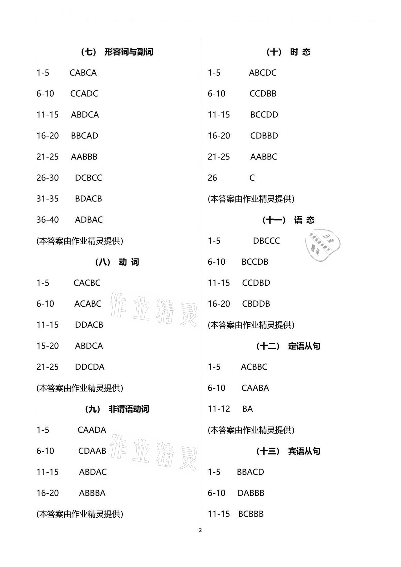 2021年重慶市中考試題分析與復(fù)習(xí)指導(dǎo)英語 參考答案第2頁