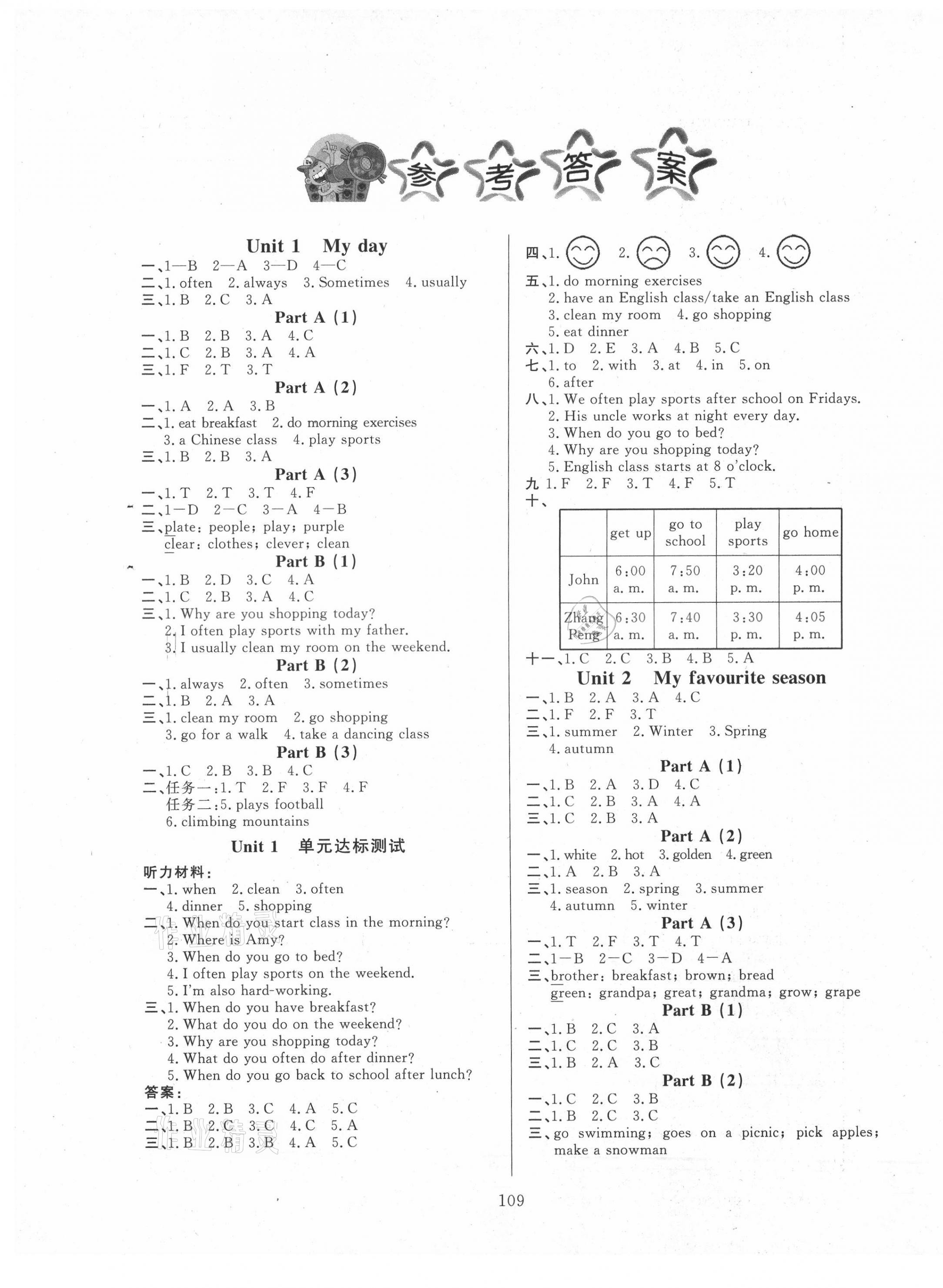 2021年小學(xué)課堂同步訓(xùn)練五年級英語下冊人教版山東文藝出版社 第1頁