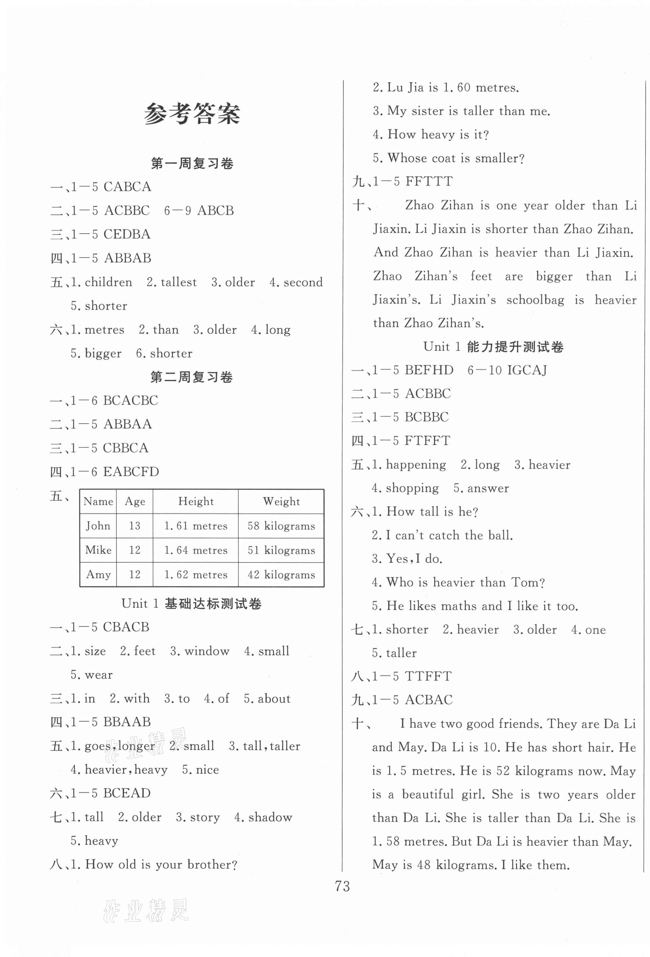 2021年黃岡四清卷六年級(jí)英語下冊(cè)人教版 參考答案第1頁