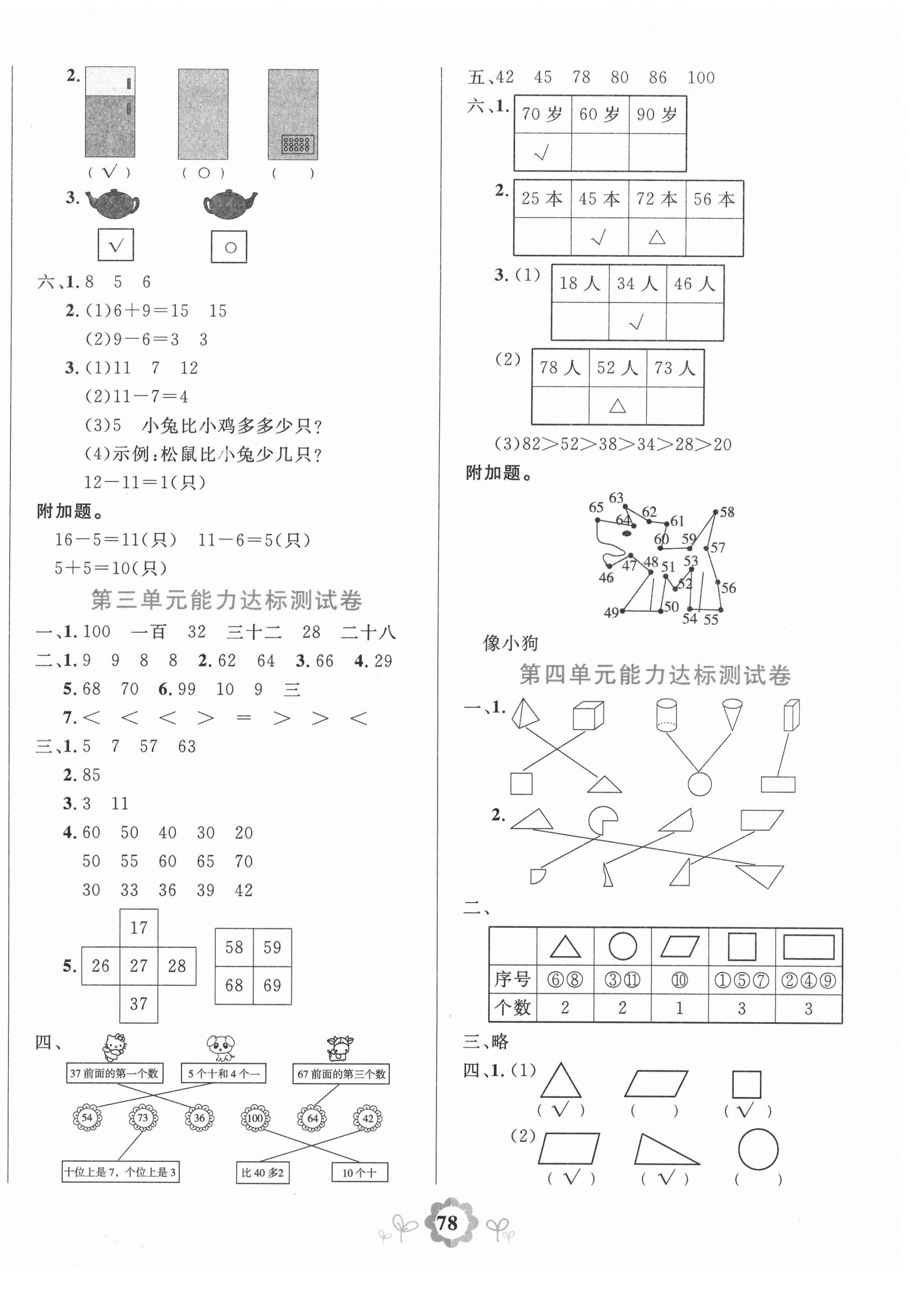 2021年8848學(xué)霸一卷通一年級(jí)數(shù)學(xué)下冊(cè)北師大版 第2頁(yè)