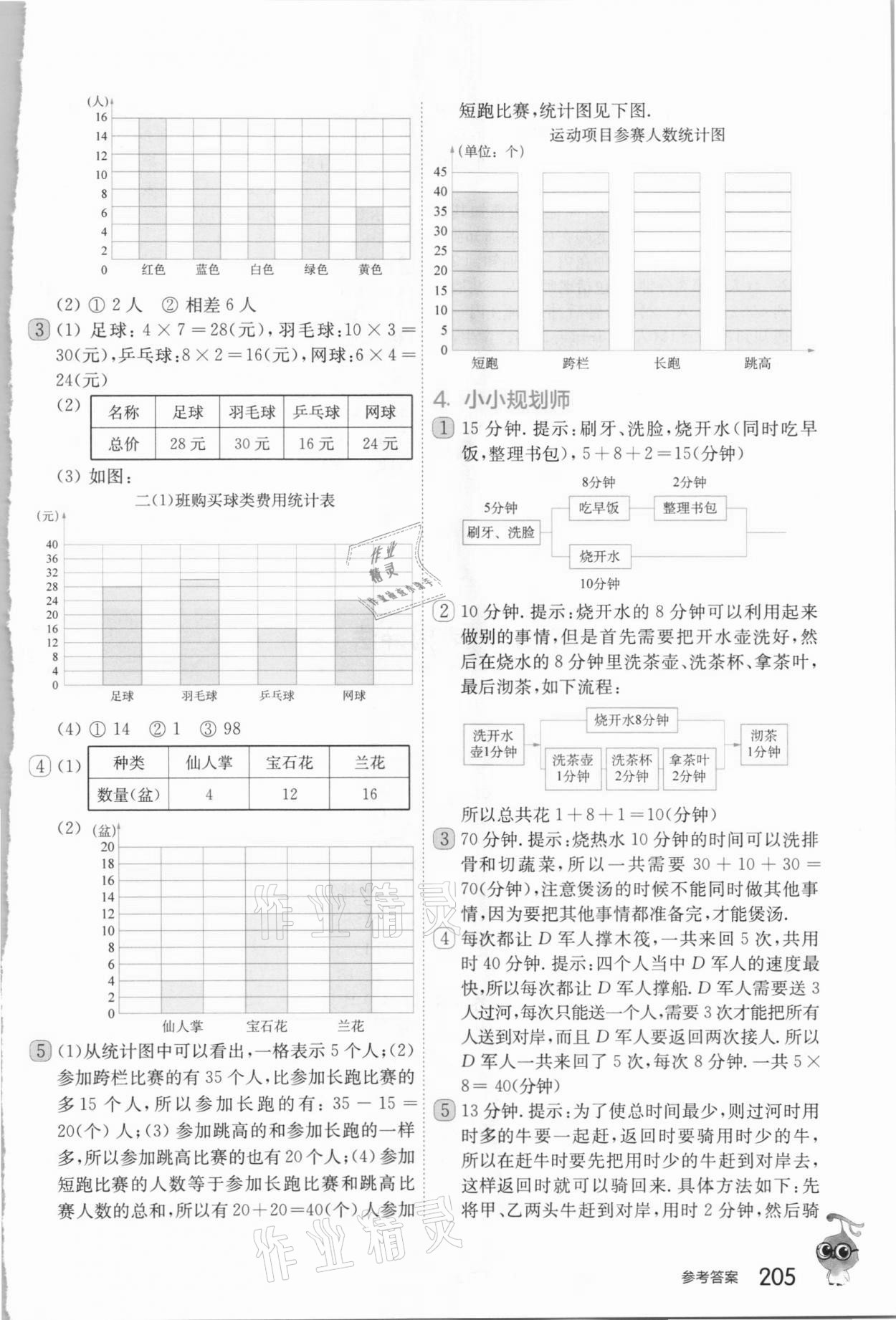 2021年從課本到奧數(shù)二年級(jí)第二學(xué)期人教版A版 參考答案第2頁