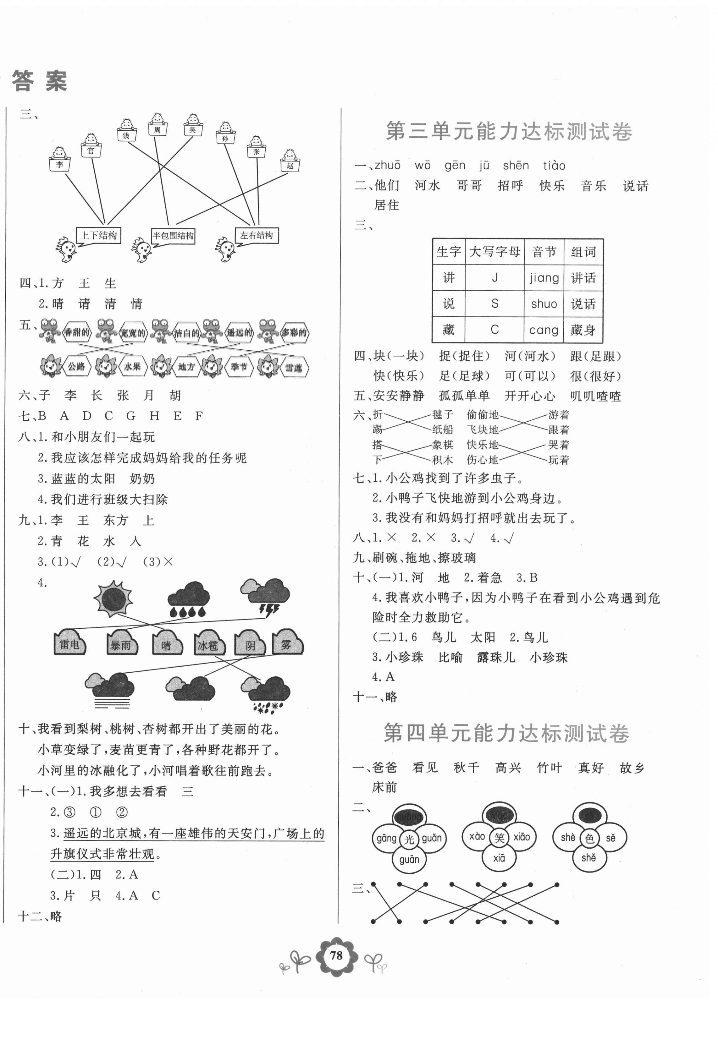 2021年8848學(xué)霸一卷通一年級(jí)語(yǔ)文下冊(cè)人教版 第2頁(yè)