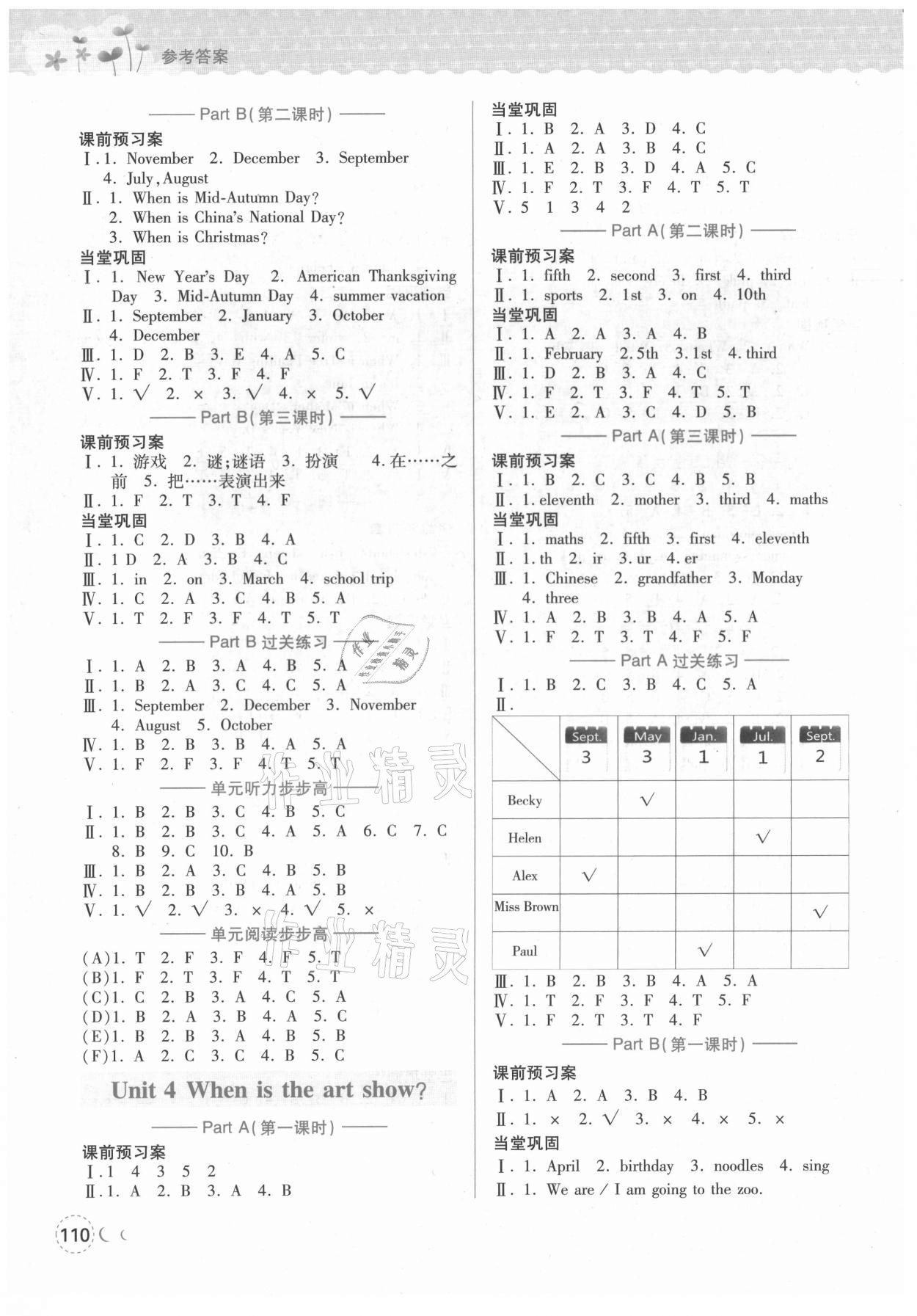 2021年状元坊全程突破导练测五年级英语下册人教版惠东专版 第4页