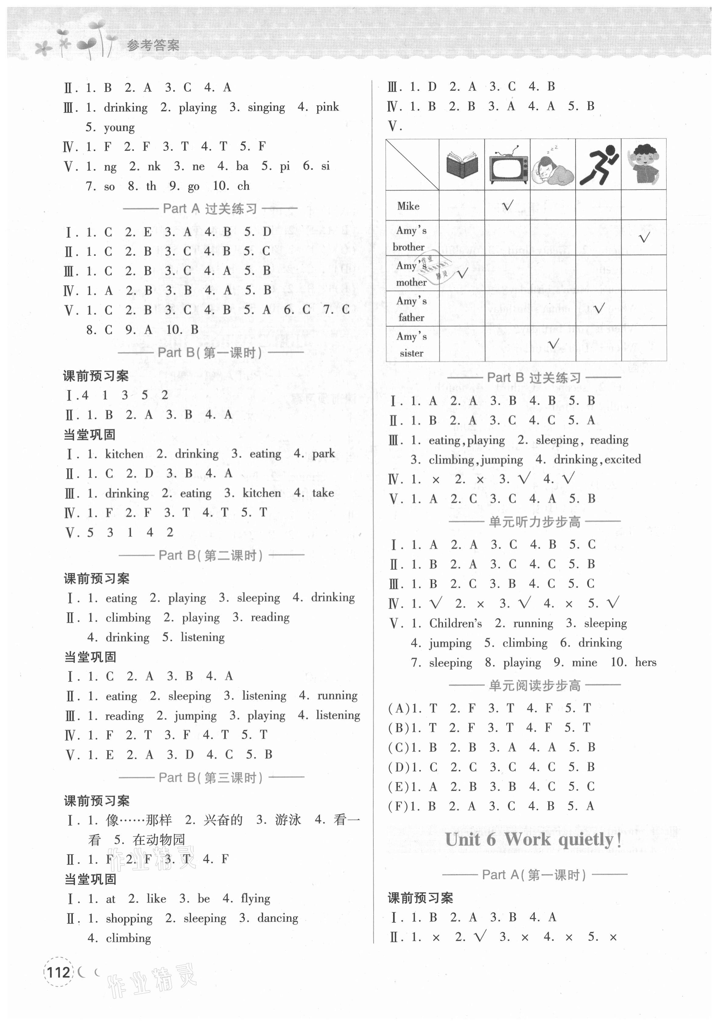 2021年?duì)钤蝗掏黄茖?dǎo)練測(cè)五年級(jí)英語(yǔ)下冊(cè)人教版惠東專(zhuān)版 第6頁(yè)