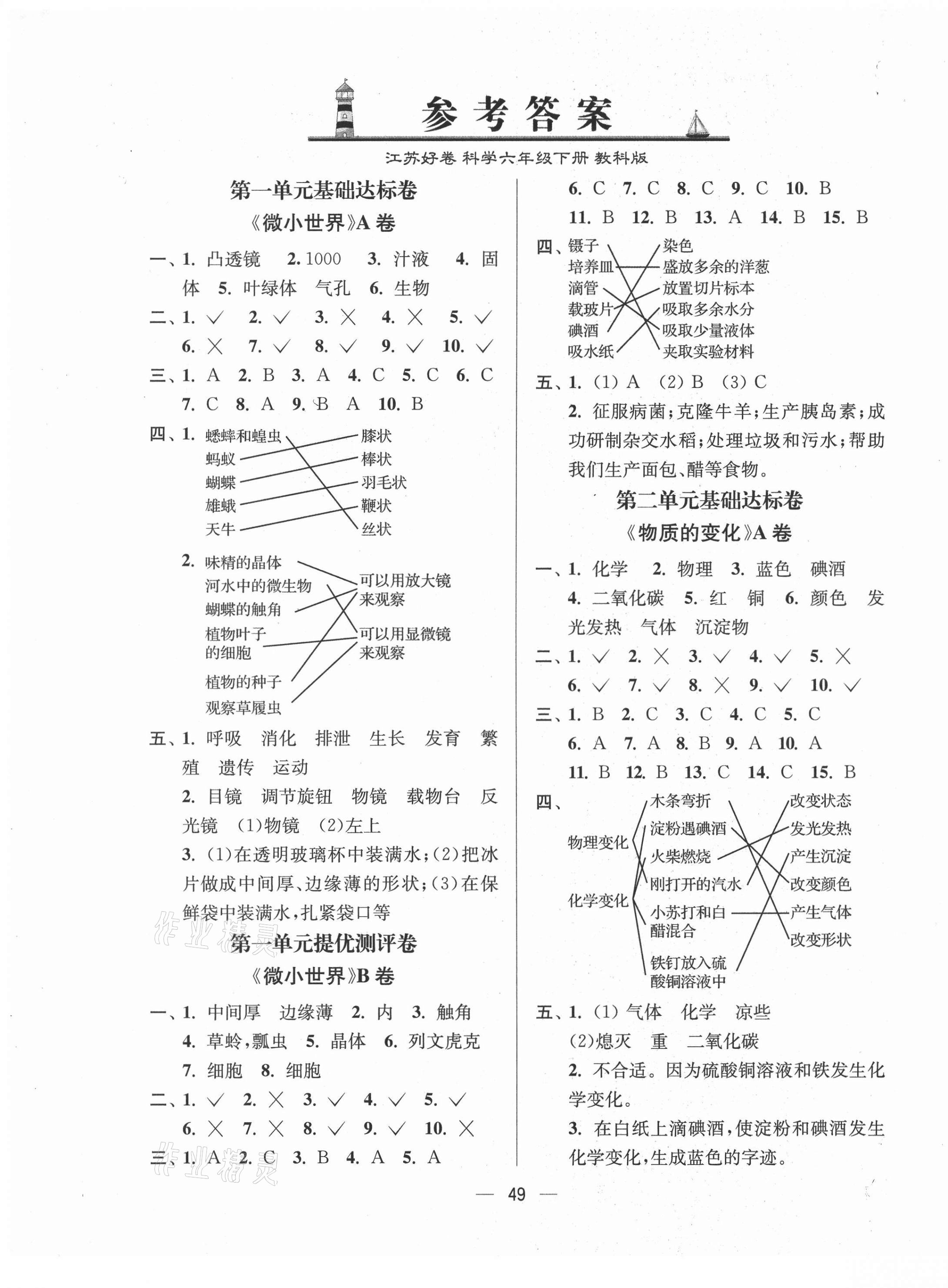 2021年江蘇好卷六年級科學下冊教科版 第1頁