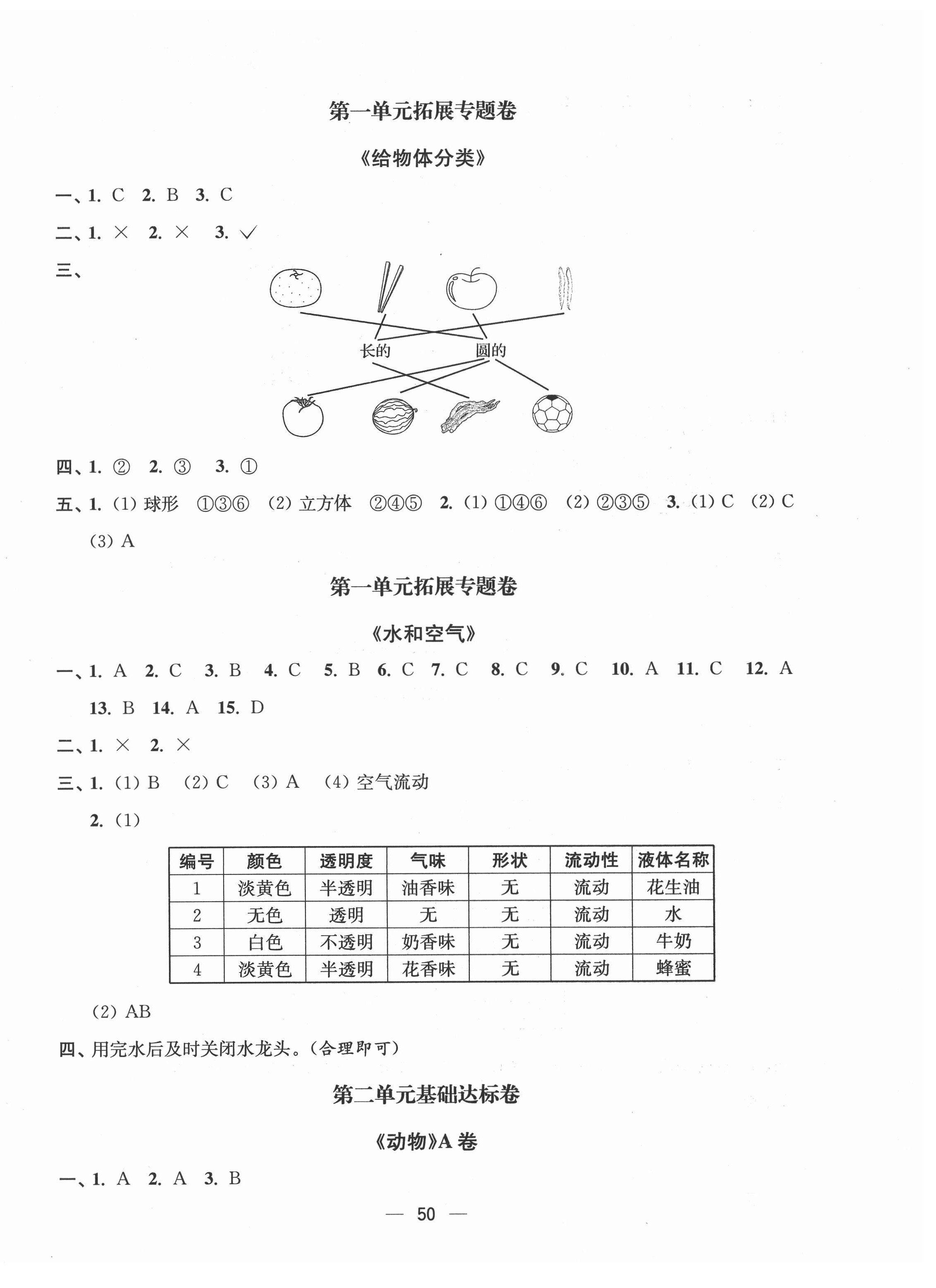 2021年江蘇好卷一年級(jí)科學(xué)下冊(cè)教科版 第2頁