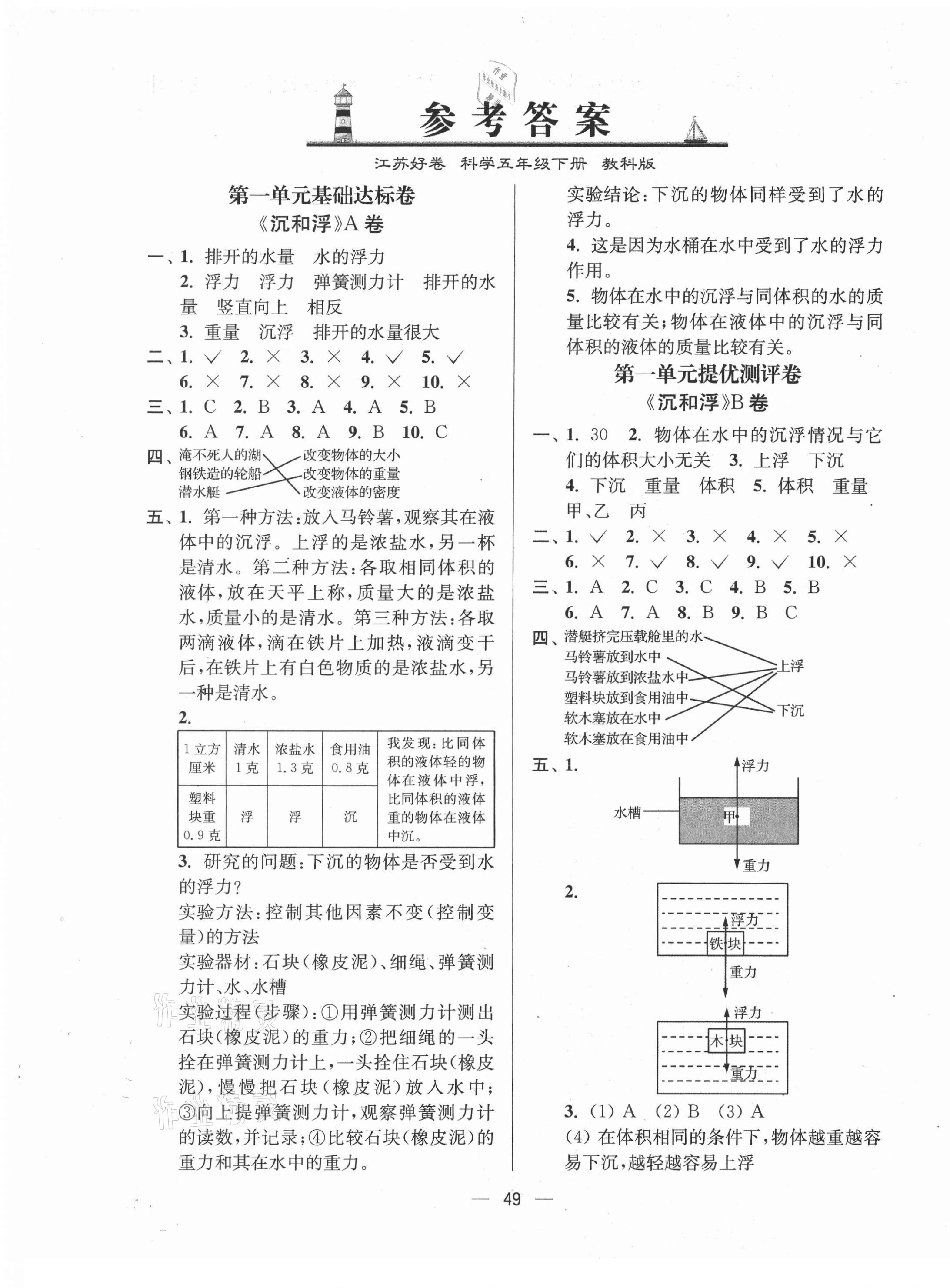 2021年江蘇好卷五年級科學(xué)下冊教科版 第1頁