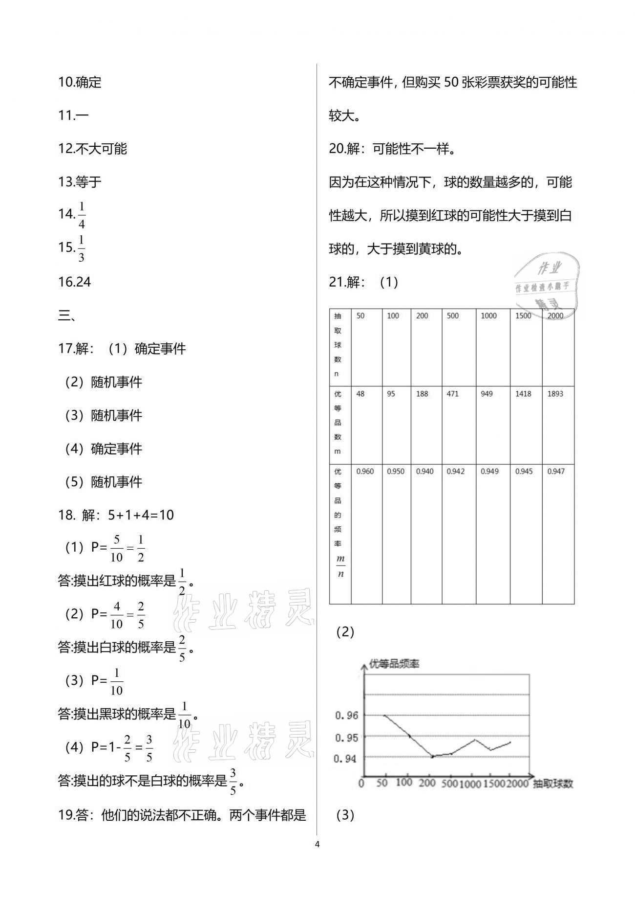 2021年學(xué)業(yè)提優(yōu)檢測(cè)八年級(jí)綜合下冊(cè)通用版 參考答案第4頁(yè)