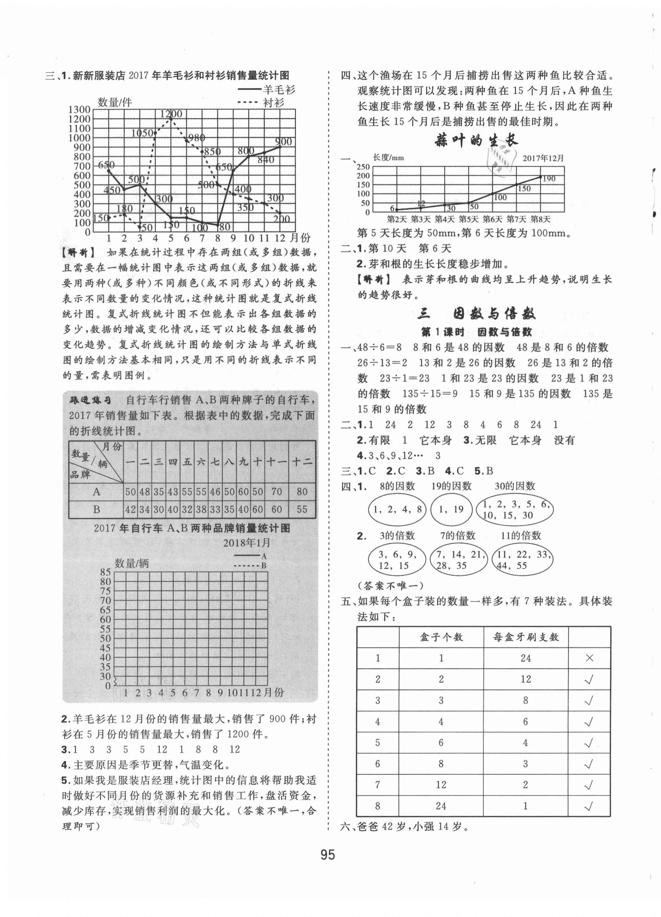 2021年天天好練習五年級數(shù)學下冊蘇教版 參考答案第3頁