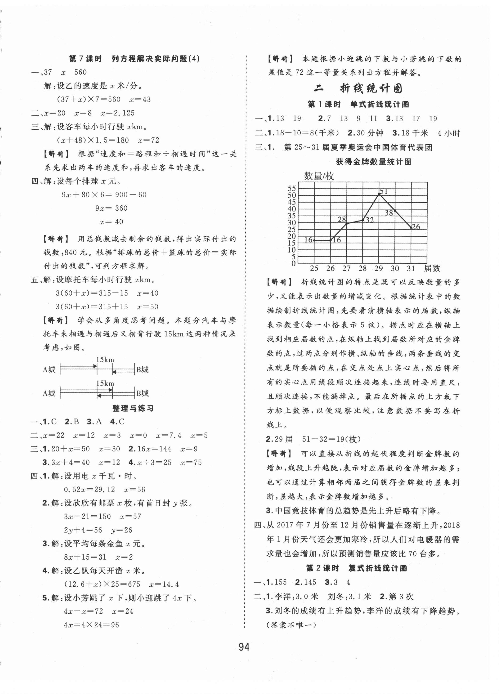 2021年天天好練習(xí)五年級數(shù)學(xué)下冊蘇教版 參考答案第2頁