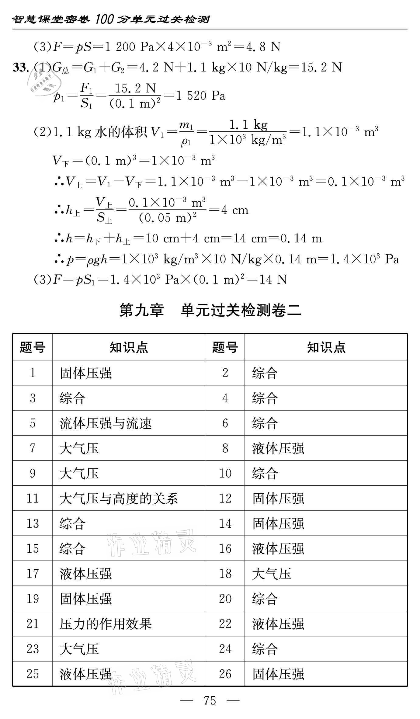 2021年智慧課堂密卷100分單元過關(guān)檢測(cè)八年級(jí)物理下冊(cè)人教版 參考答案第11頁