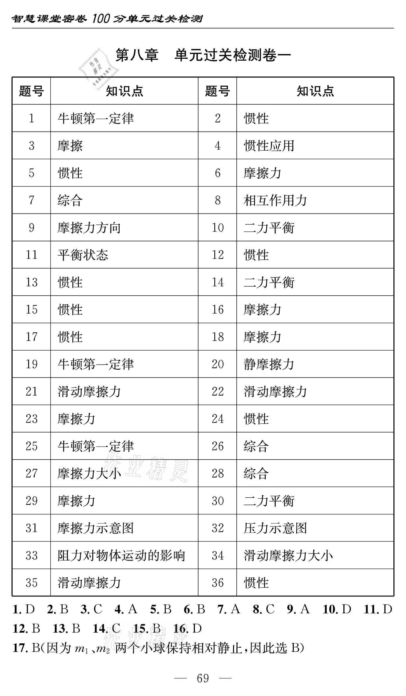 2021年智慧课堂密卷100分单元过关检测八年级物理下册人教版 参考答案第5页