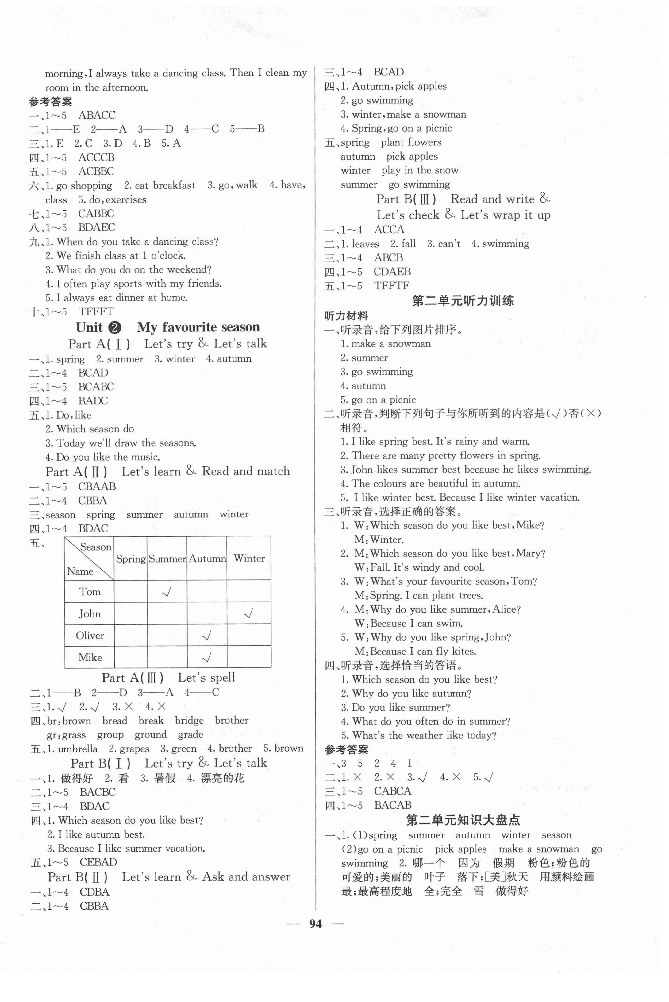 2021年梯田文化課堂內(nèi)外五年級(jí)英語(yǔ)下冊(cè)人教版 第2頁(yè)