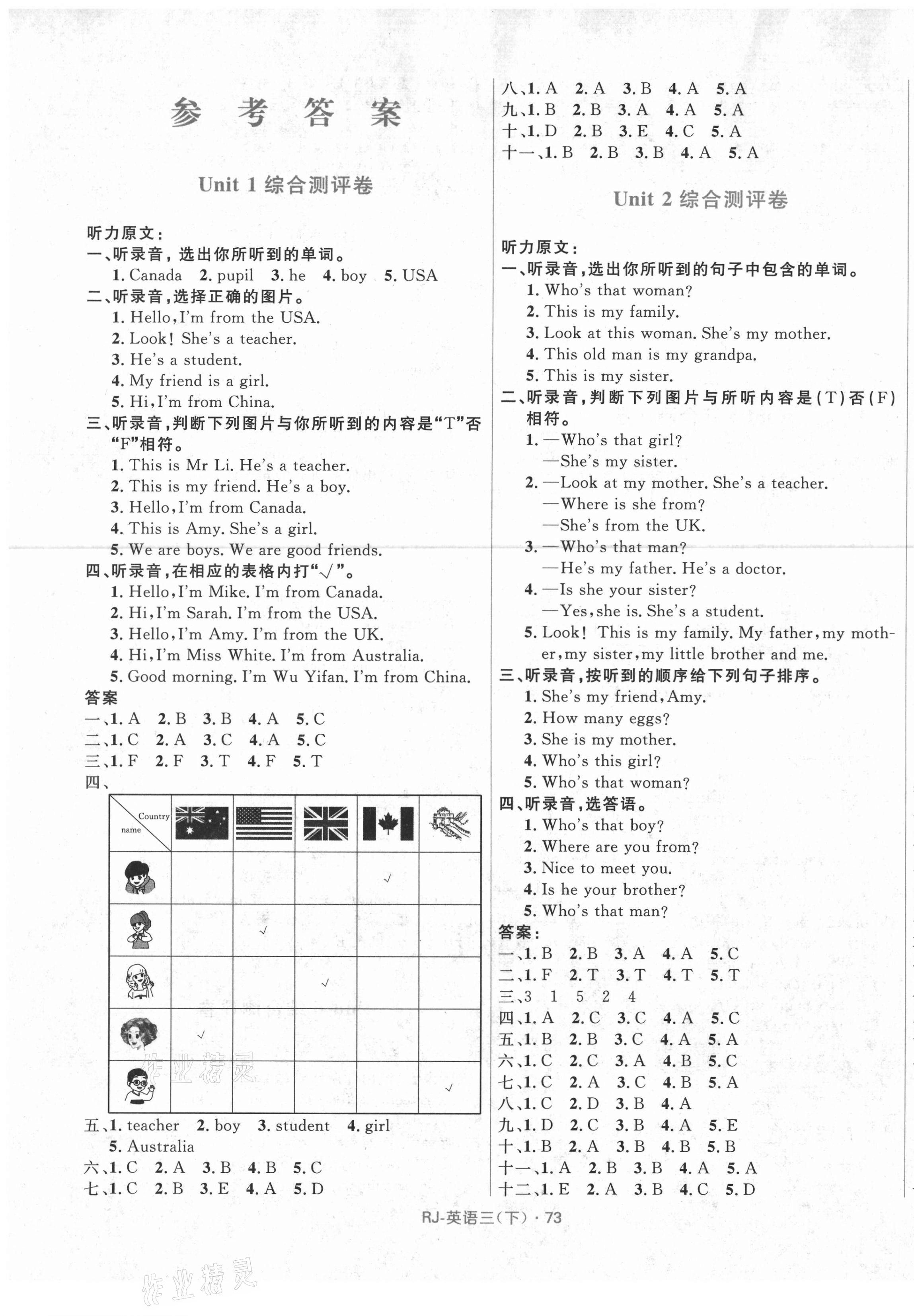 2021年贏在起跑線天天100分小學(xué)優(yōu)化測試卷三年級英語下冊人教版 參考答案第1頁