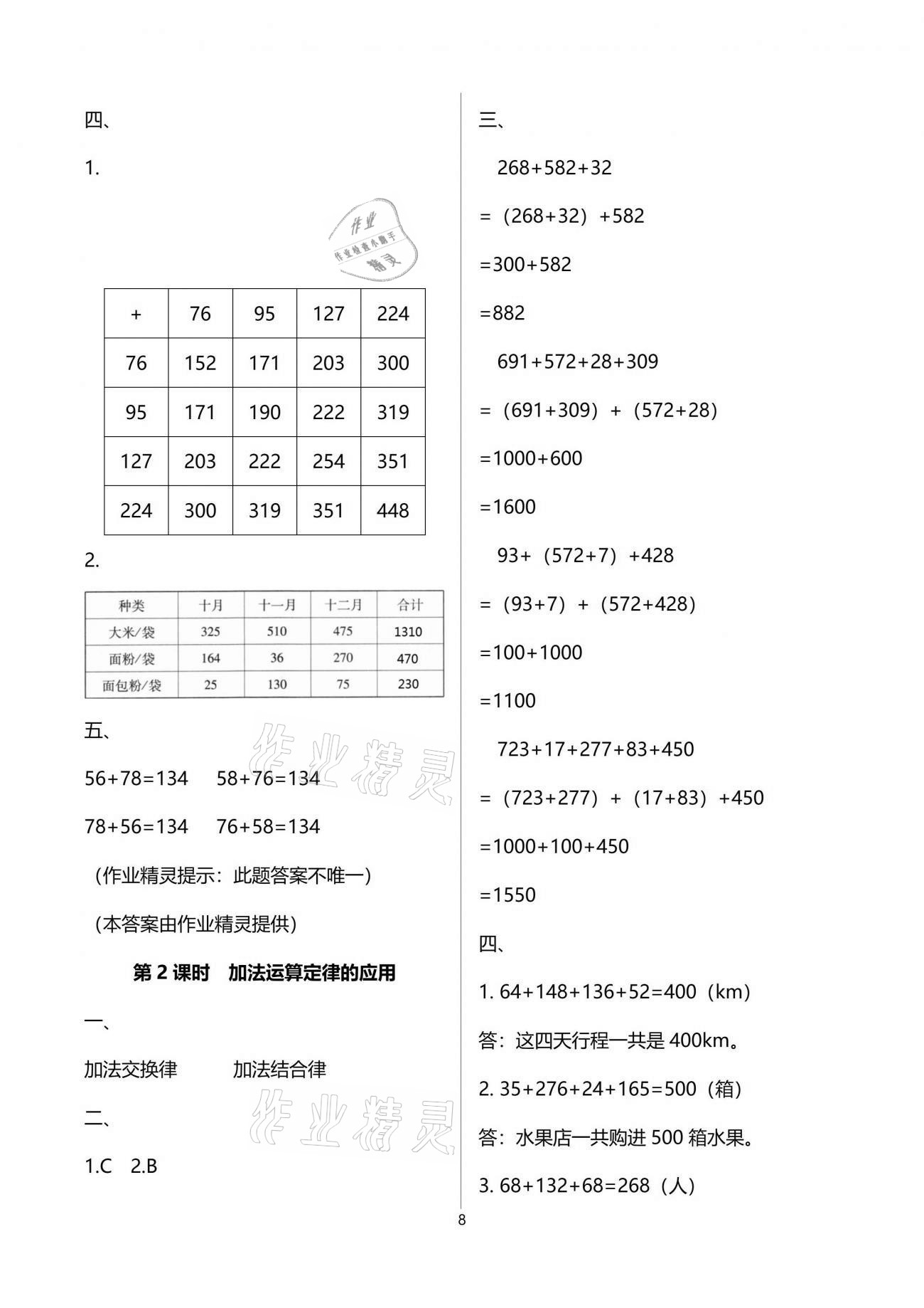 2021年名校核心作業(yè)本練習(xí)加檢測(cè)四年級(jí)數(shù)學(xué)下冊(cè)人教版 參考答案第8頁