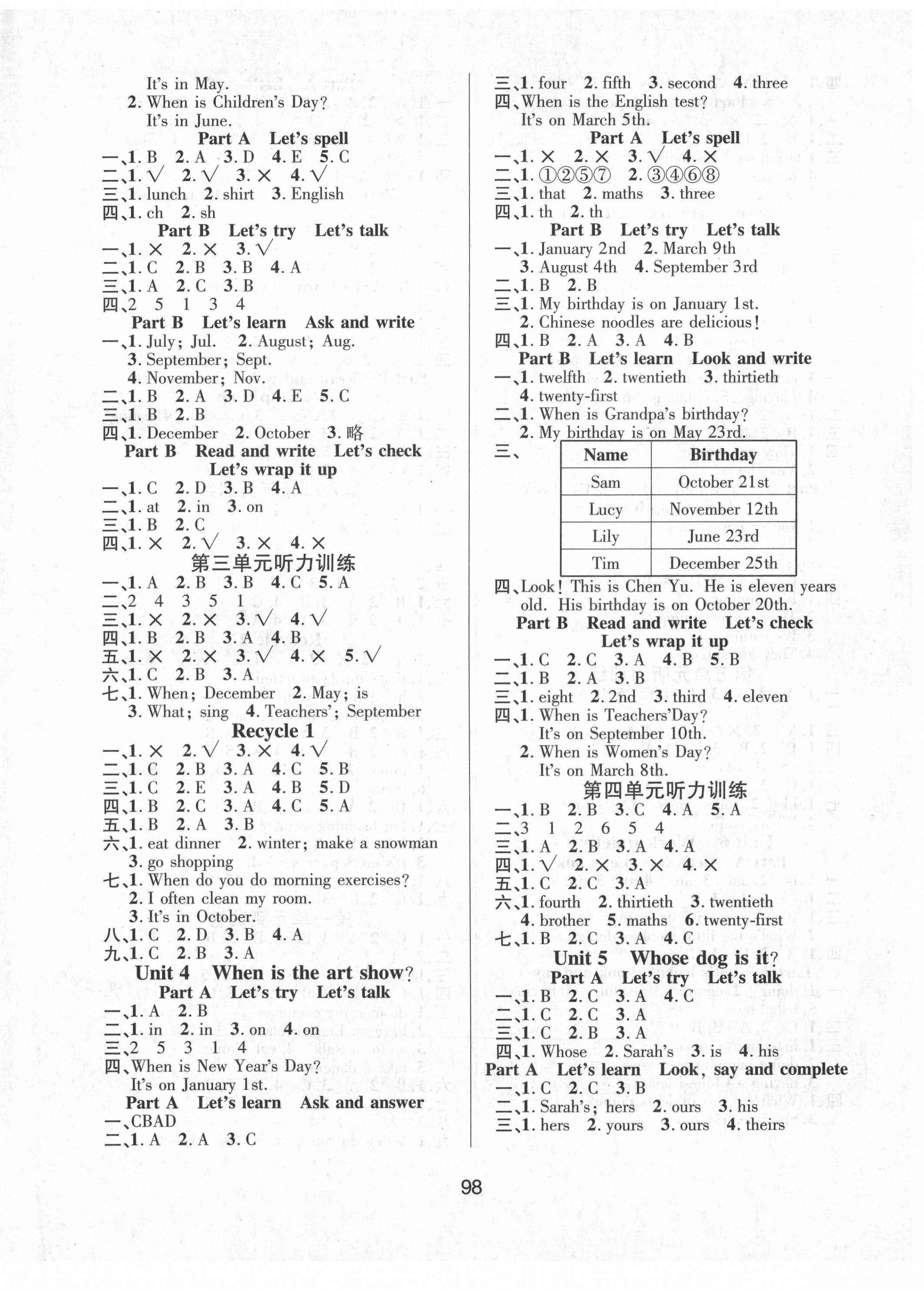 2021年創(chuàng)新學(xué)習(xí)三級(jí)訓(xùn)練五年級(jí)英語(yǔ)下冊(cè)人教版國(guó)標(biāo)版 第2頁(yè)