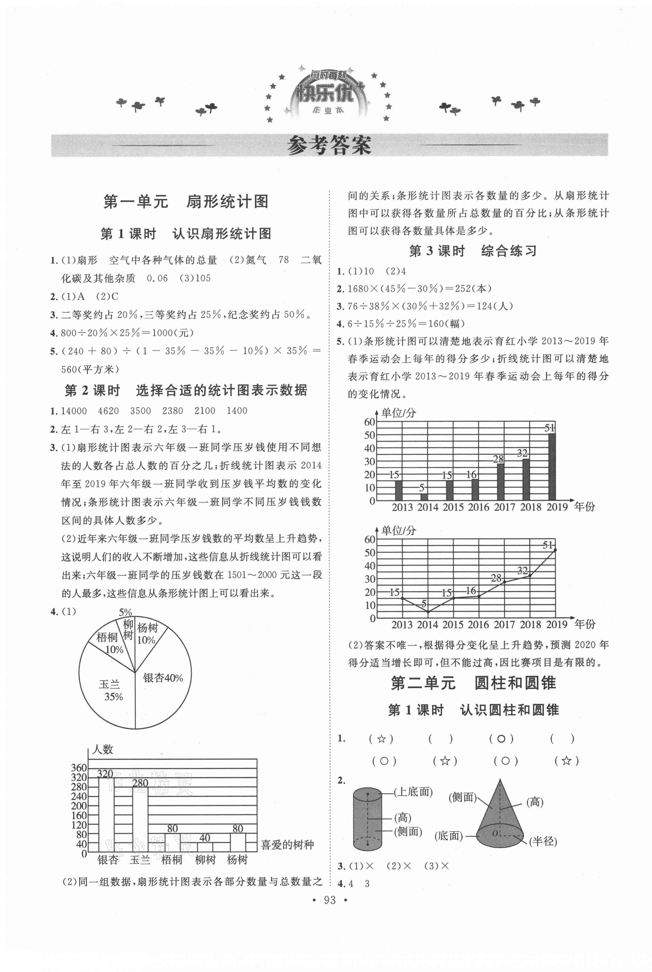 2021年每時(shí)每刻快樂優(yōu)加作業(yè)本六年級(jí)數(shù)學(xué)下冊(cè)蘇教版 參考答案第1頁