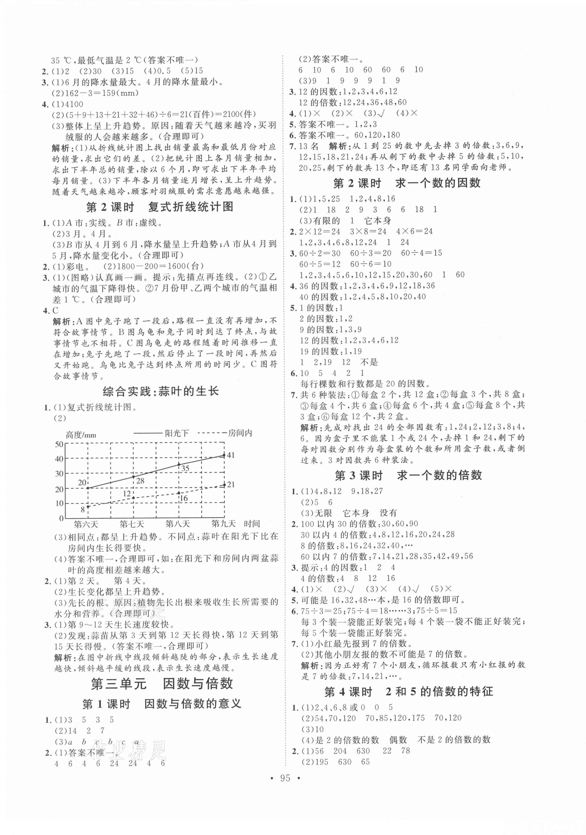 2021年每時每刻快樂優(yōu)加作業(yè)本五年級數(shù)學(xué)下冊蘇教版 參考答案第3頁