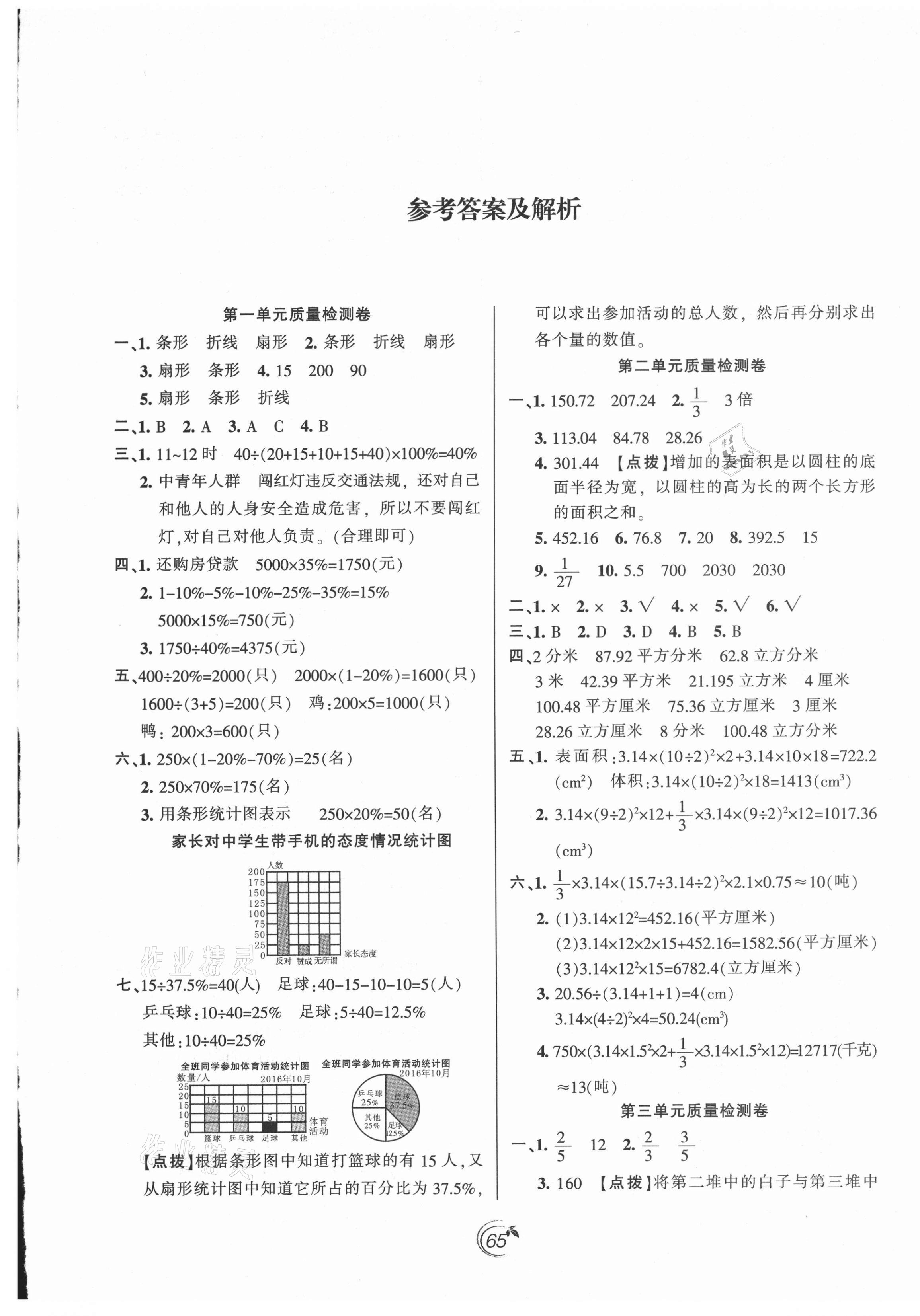 2021年龍門點(diǎn)金卷六年級(jí)數(shù)學(xué)下冊蘇教版 第1頁