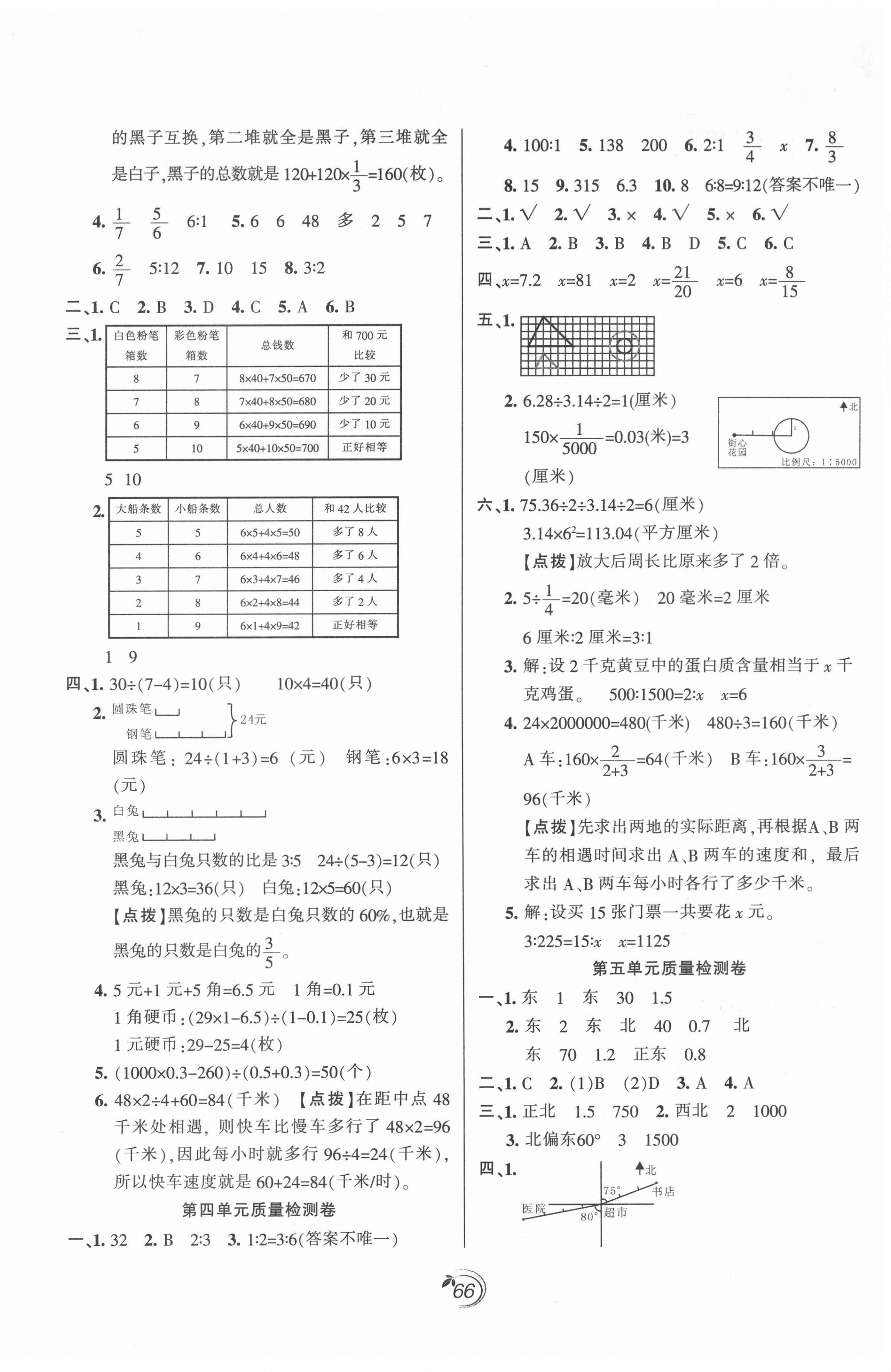 2021年龍門點(diǎn)金卷六年級數(shù)學(xué)下冊蘇教版 第2頁