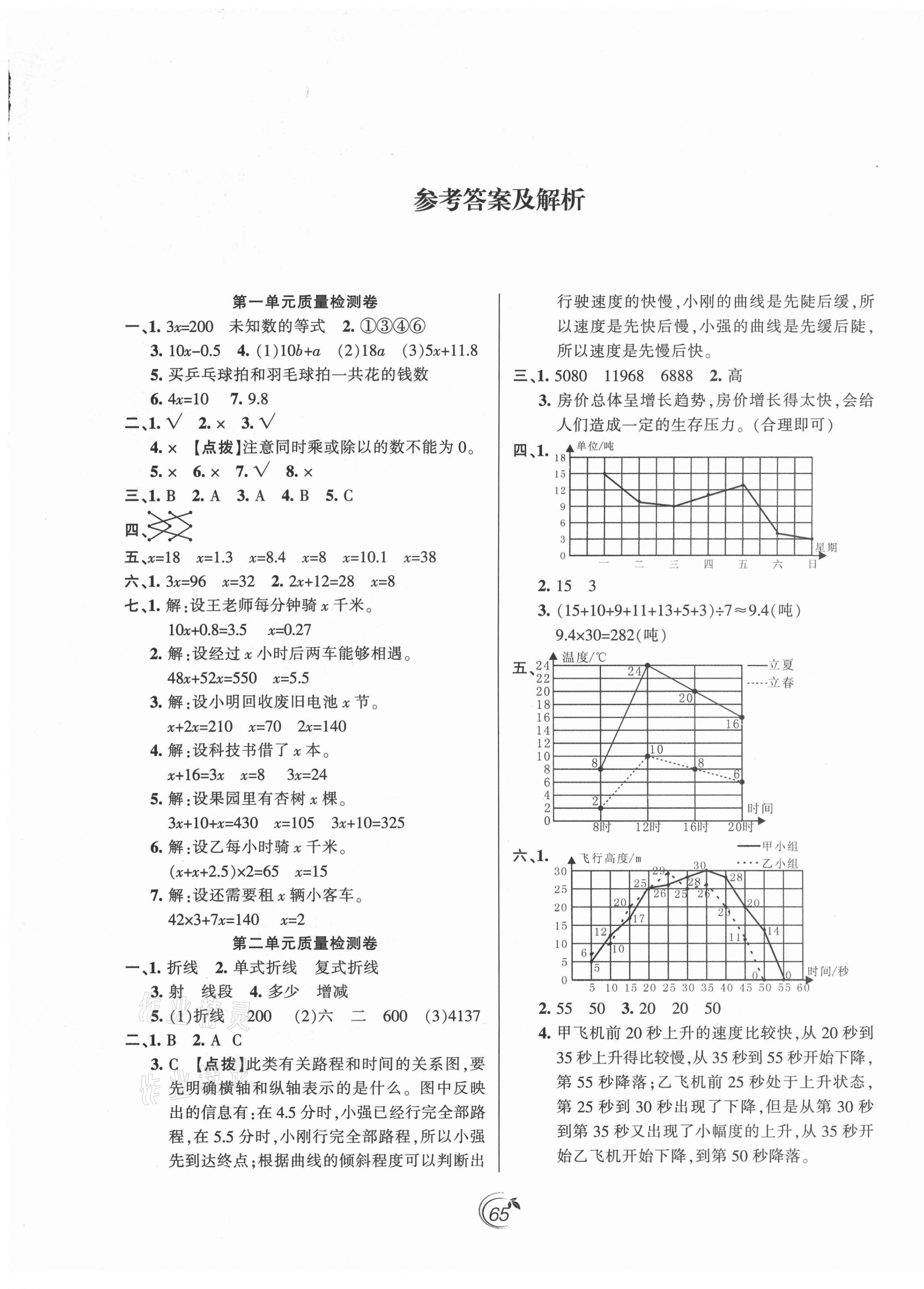 2021年龍門點(diǎn)金卷五年級(jí)數(shù)學(xué)下冊(cè)蘇教版 第1頁