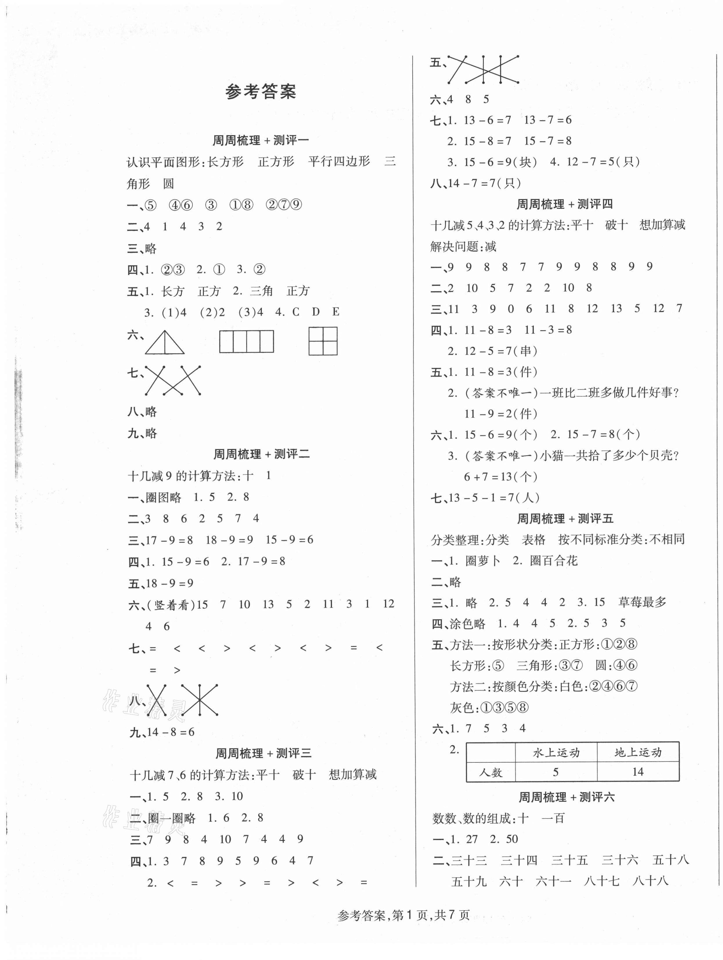 2021年金牌大考卷一年級數學下冊人教版 參考答案第1頁