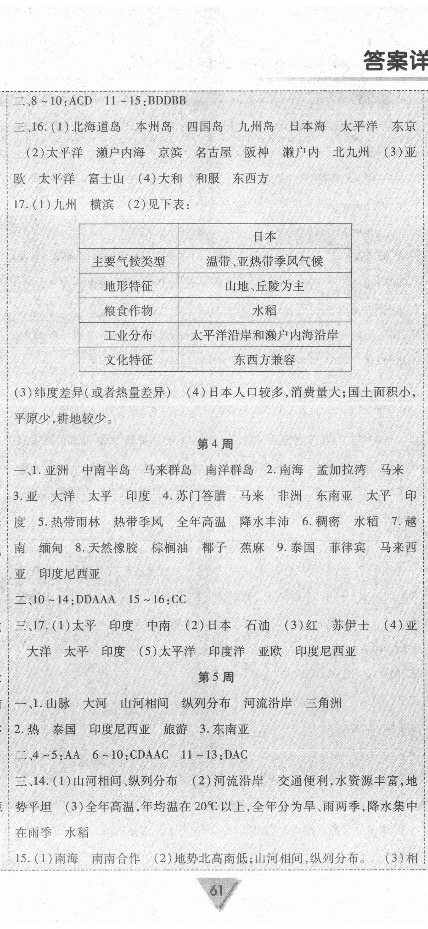 2021年課時(shí)練優(yōu)化測(cè)試卷七年級(jí)地理下冊(cè)人教版 第2頁(yè)