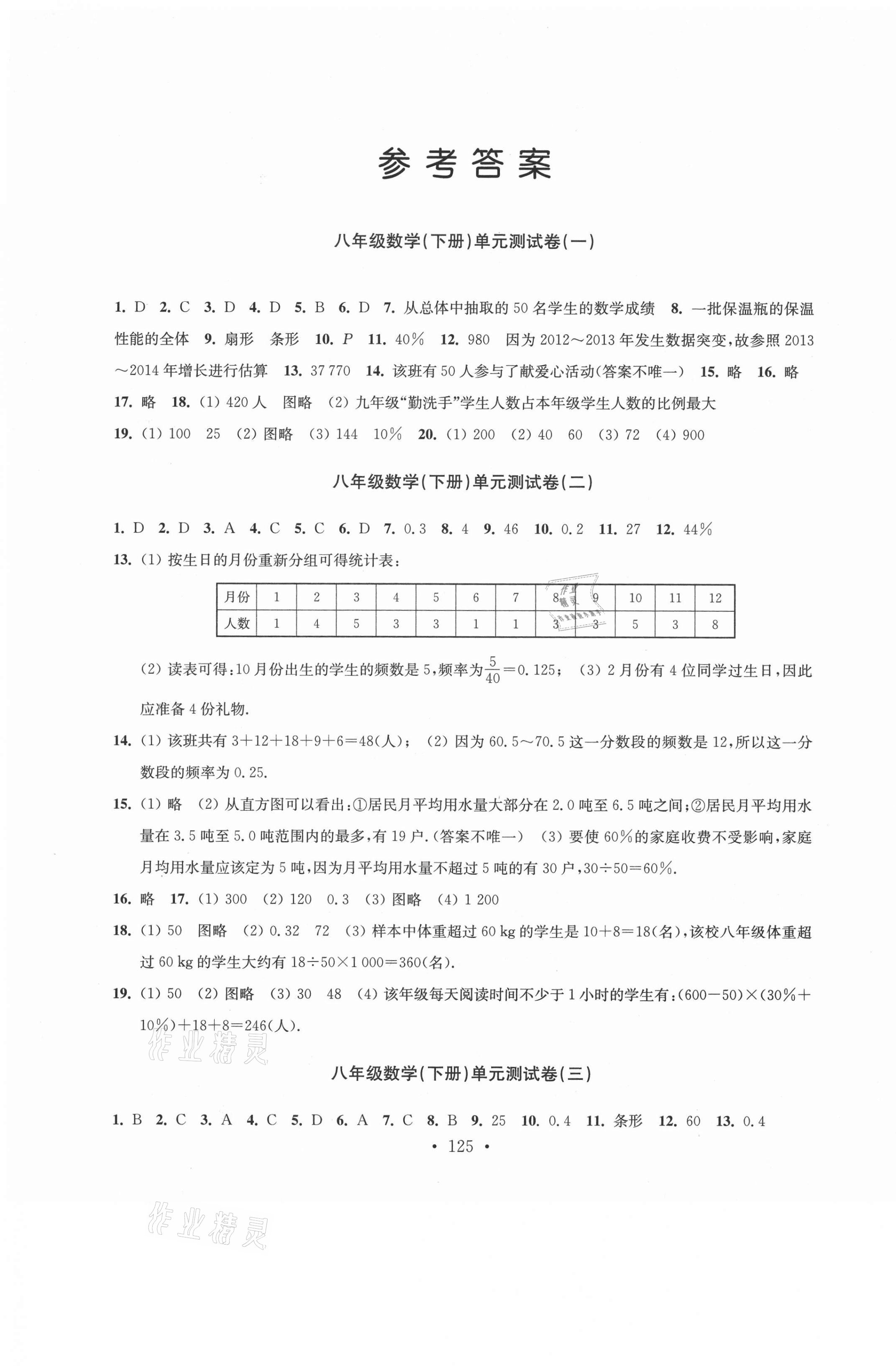 2021年創(chuàng)新優(yōu)化訓練單元測試卷八年級數(shù)學下冊蘇科版 第1頁