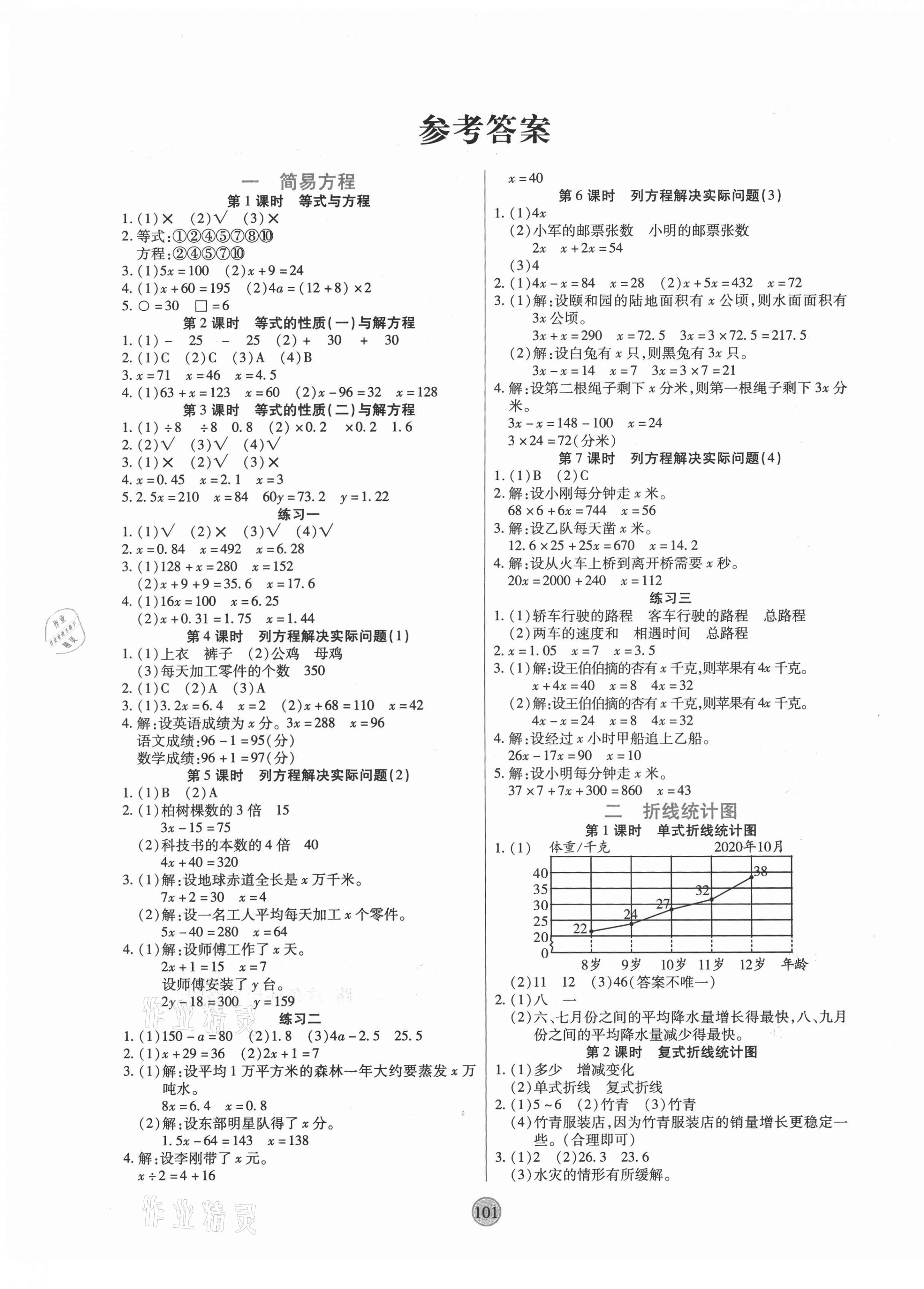 2021年云頂課堂五年級數(shù)學(xué)下冊蘇教版 第1頁