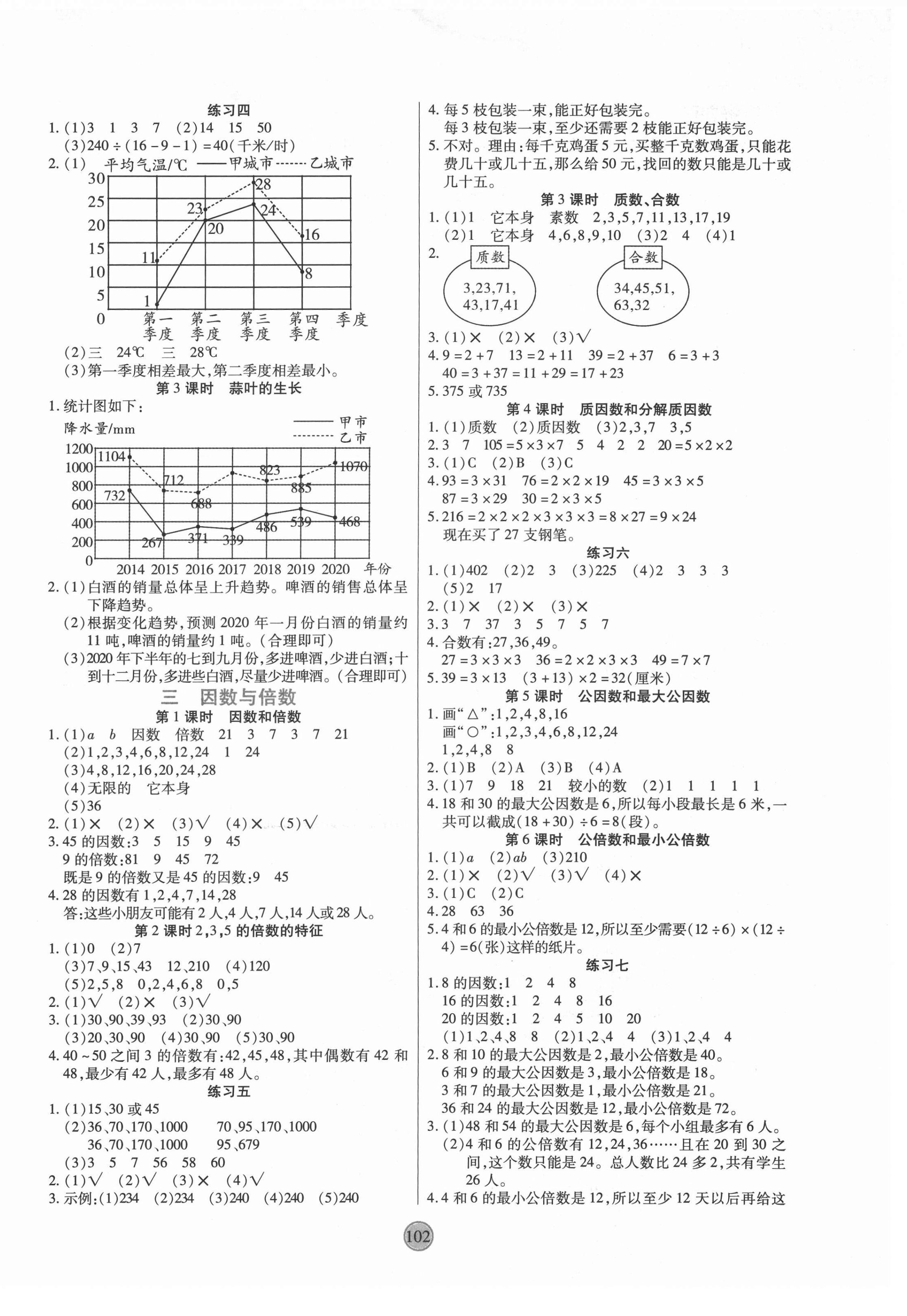 2021年云頂課堂五年級數(shù)學(xué)下冊蘇教版 第2頁