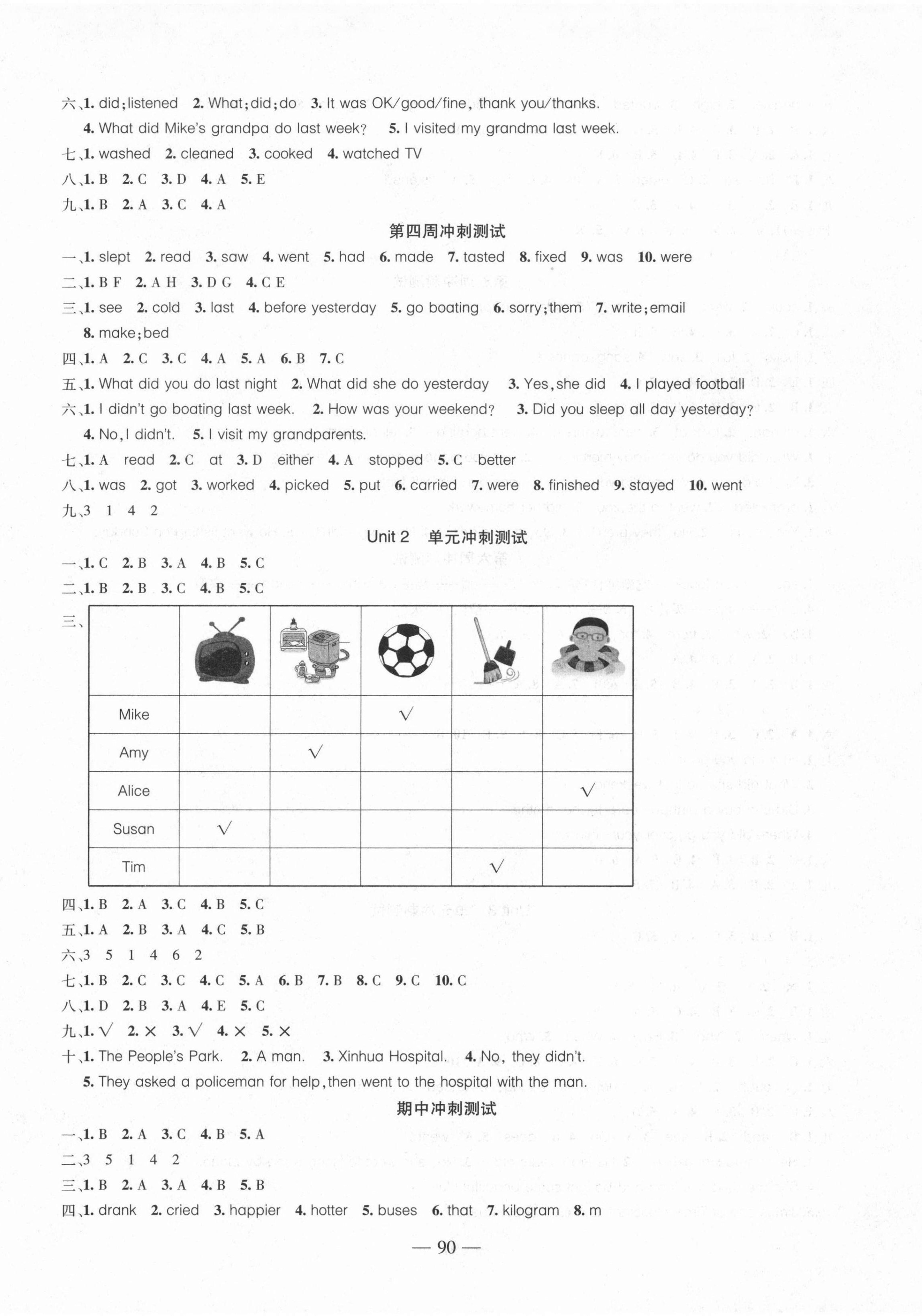 2021年精英教程全能卷過(guò)關(guān)沖刺100分六年級(jí)英語(yǔ)下冊(cè)人教版 參考答案第2頁(yè)