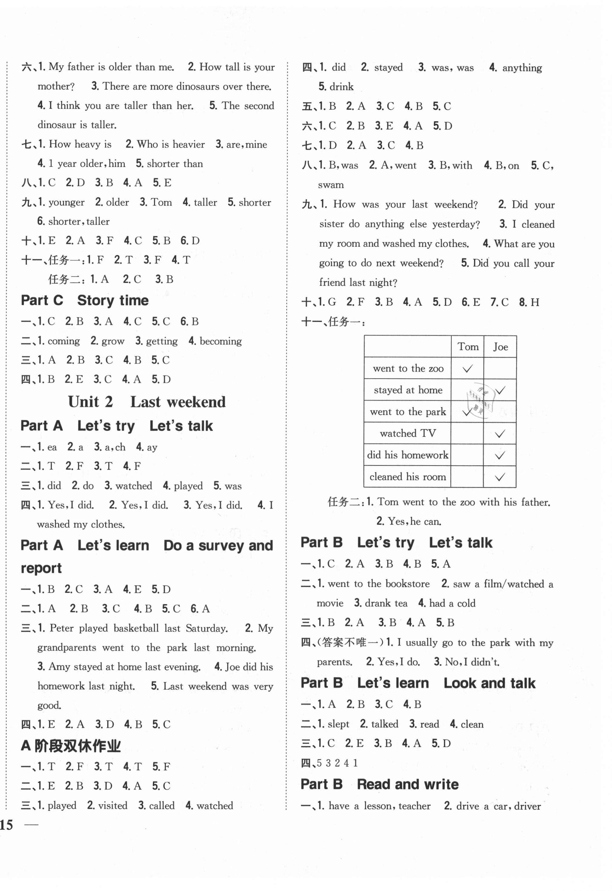 2021年小學(xué)題幫六年級英語下冊人教PEP版 參考答案第2頁