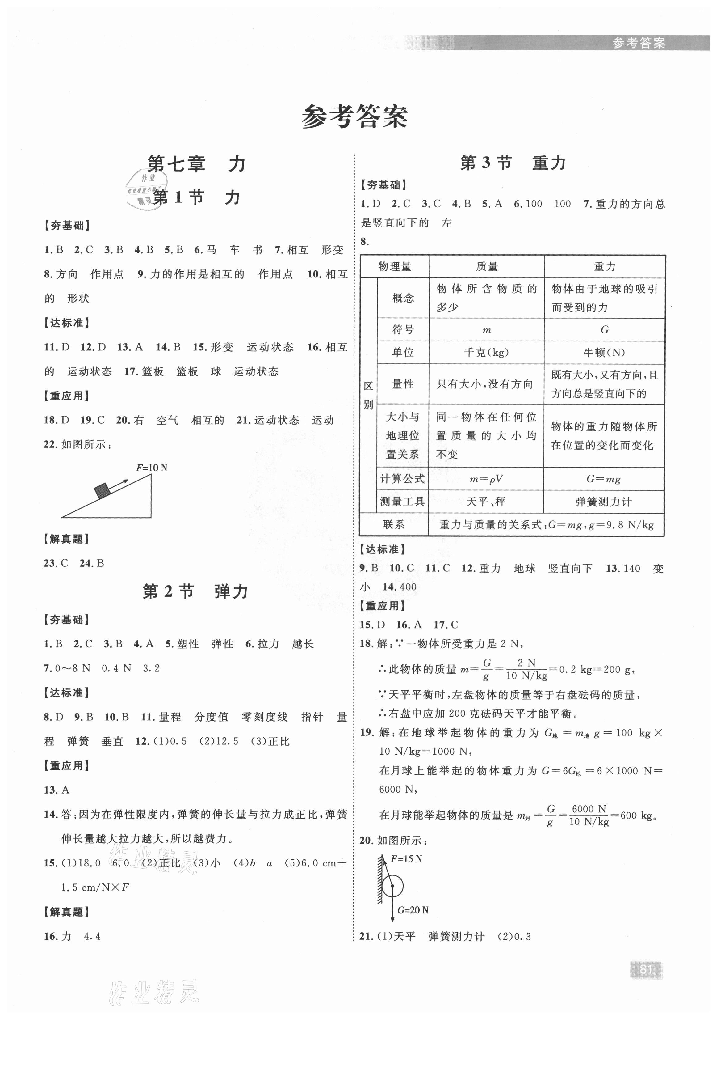 2021年樂知源同步作業(yè)集八年級(jí)物理下冊(cè)人教版 第1頁