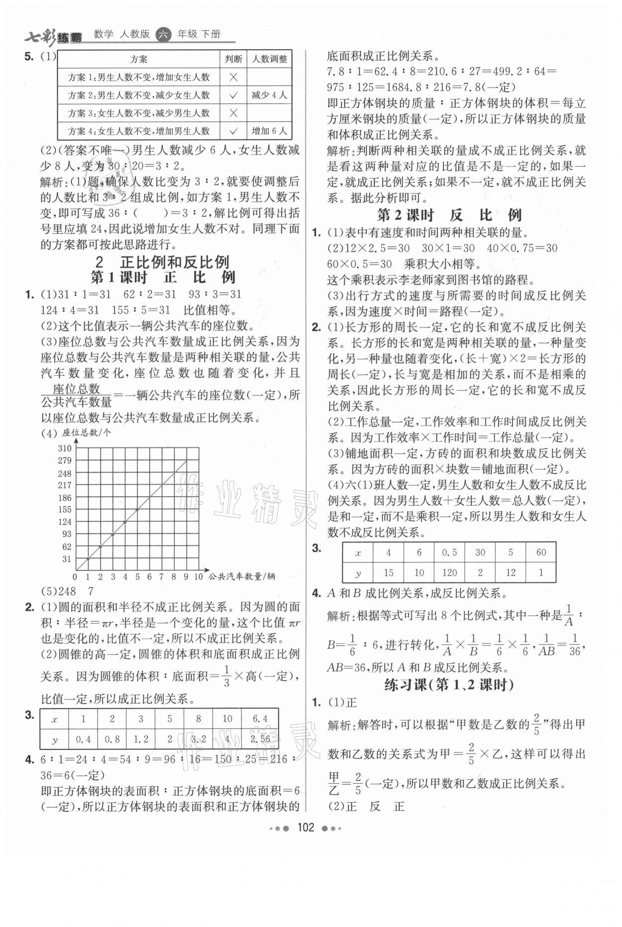 2021年七彩練霸六年級(jí)數(shù)學(xué)下冊(cè)人教版 第10頁(yè)