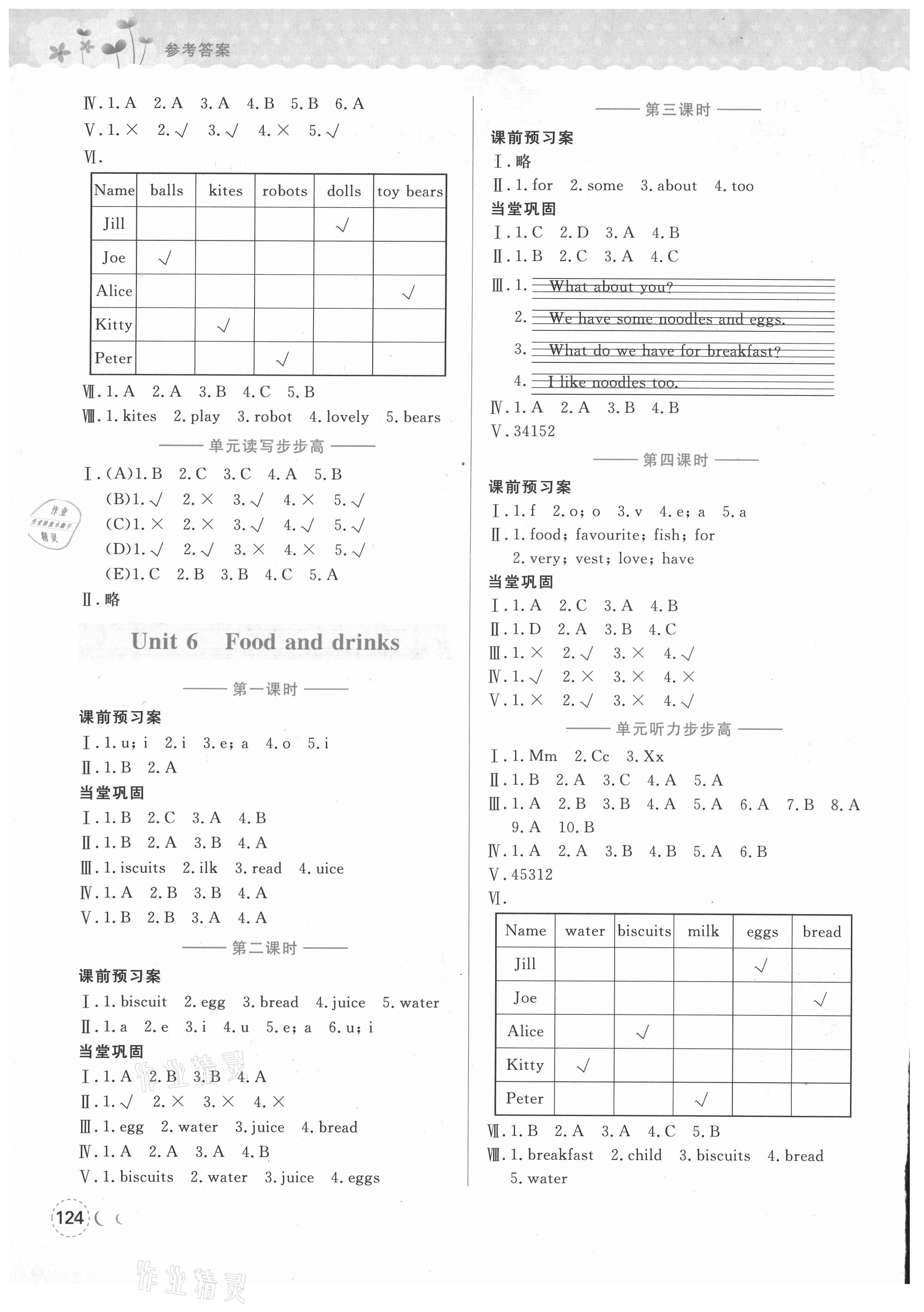 2021年深圳狀元坊全程突破導(dǎo)練測三年級英語下冊滬教版深圳A卷 參考答案第5頁