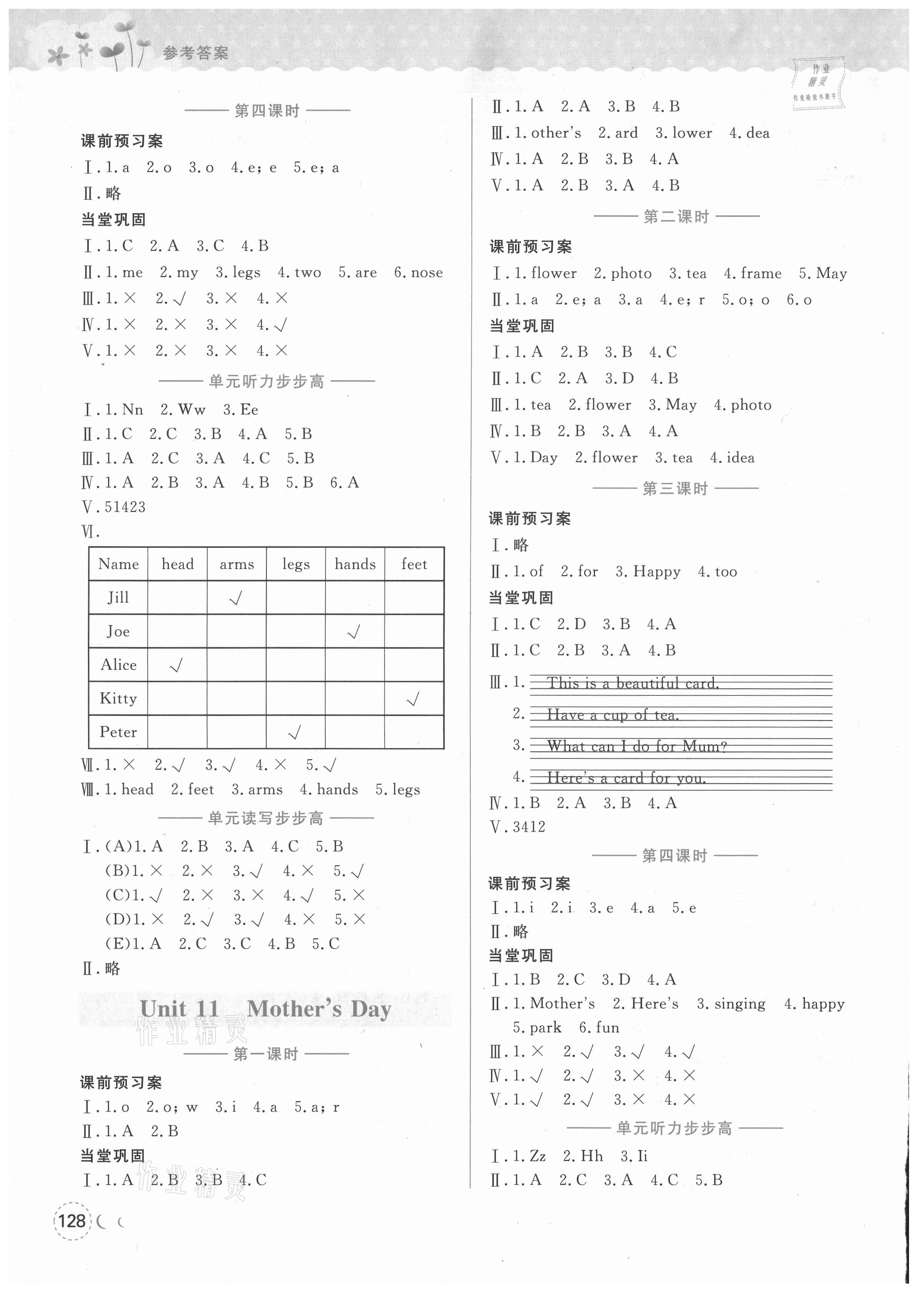 2021年深圳狀元坊全程突破導練測三年級英語下冊滬教版深圳A卷 參考答案第9頁