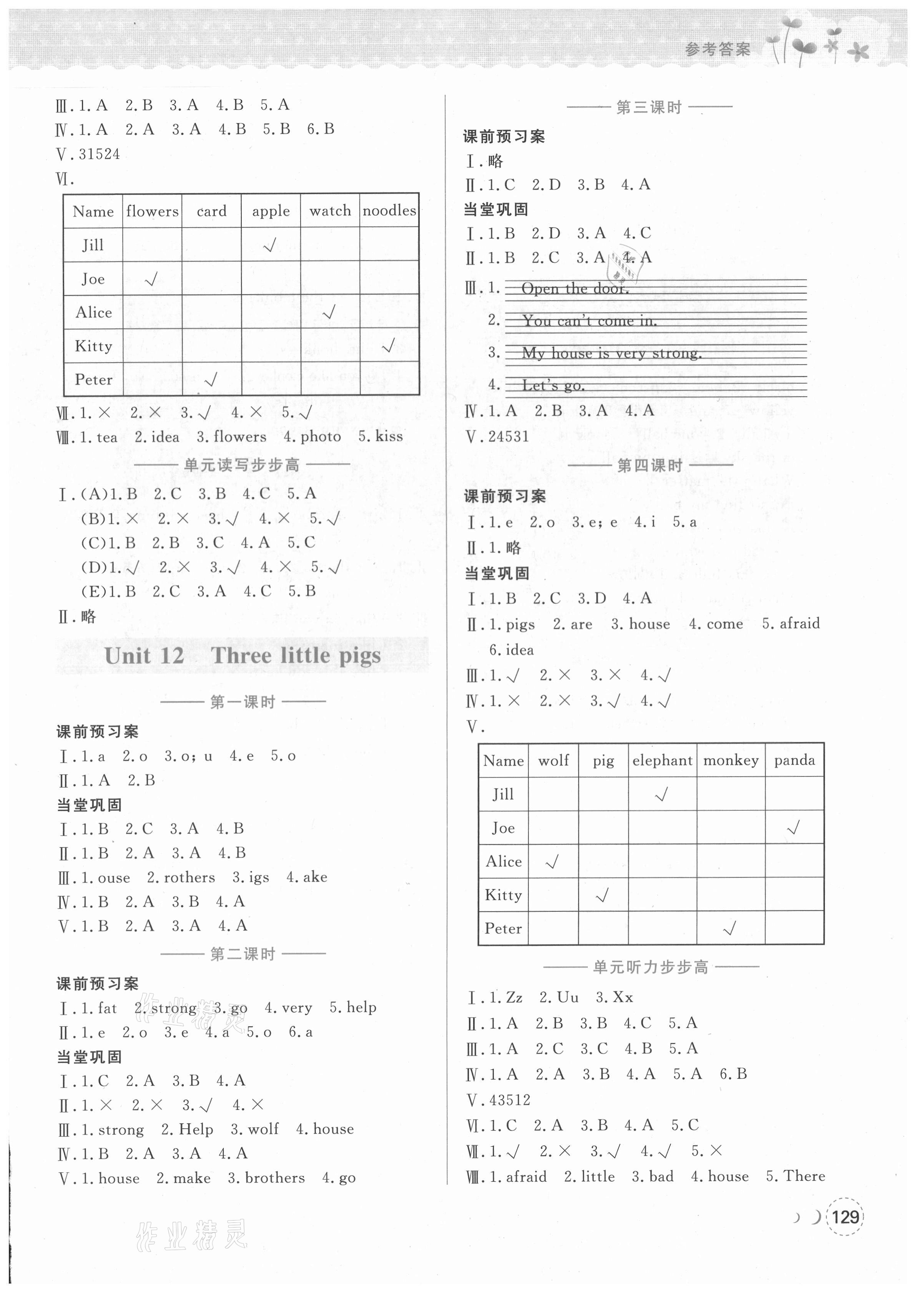 2021年深圳狀元坊全程突破導練測三年級英語下冊滬教版深圳A卷 參考答案第10頁