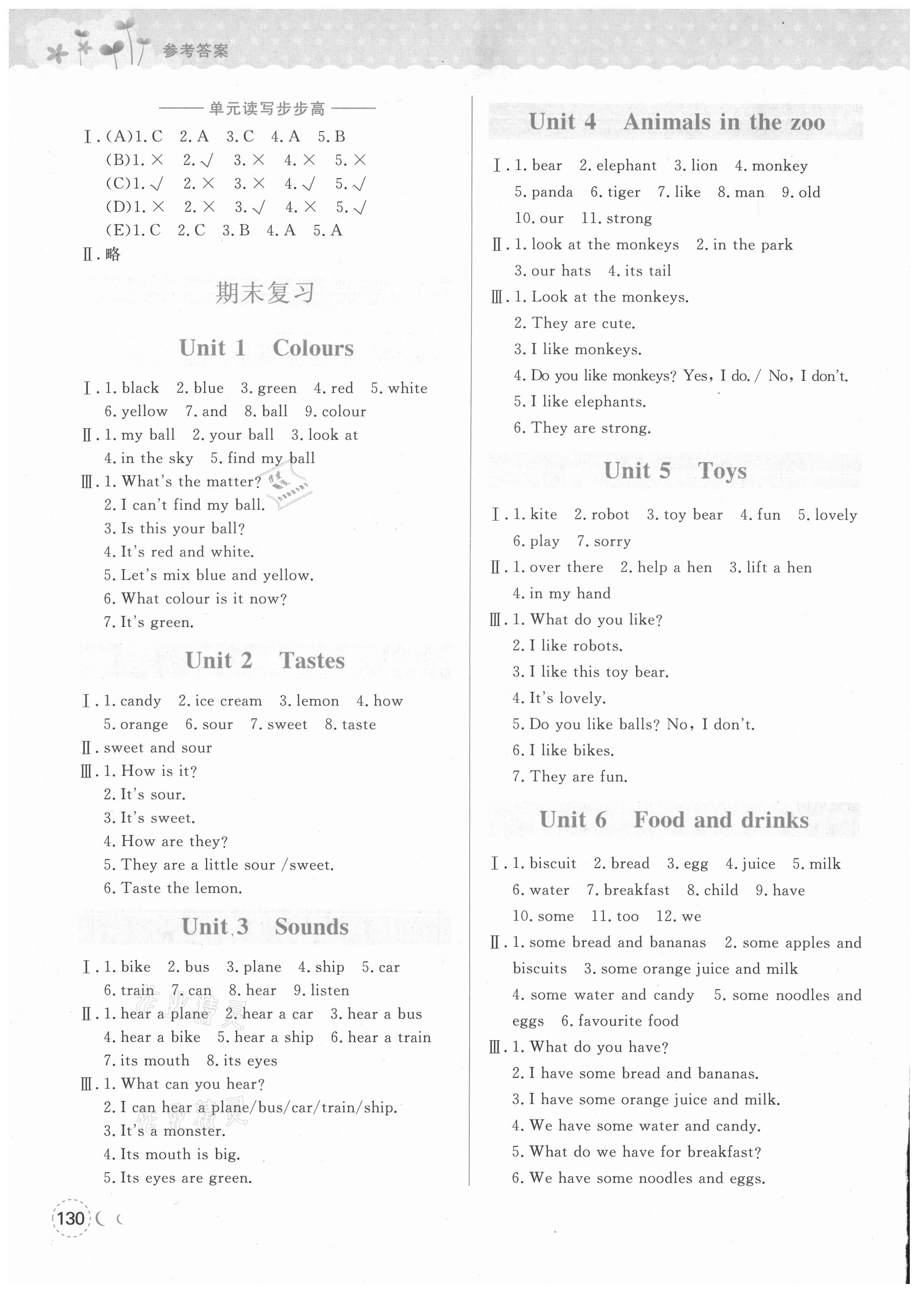 2021年深圳狀元坊全程突破導(dǎo)練測(cè)三年級(jí)英語(yǔ)下冊(cè)滬教版深圳A卷 參考答案第11頁(yè)