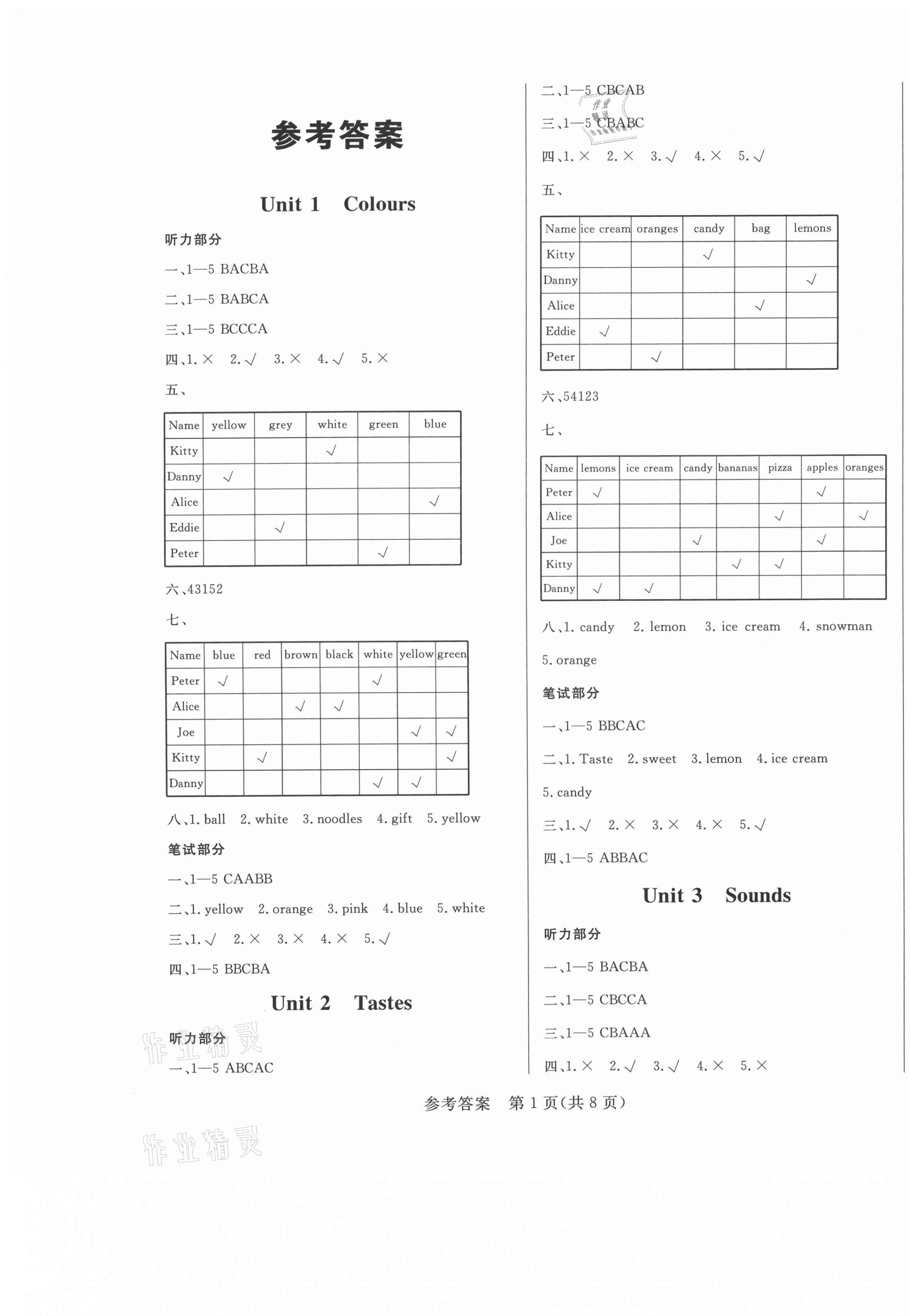 2021年深圳狀元坊全程突破導(dǎo)練測三年級(jí)英語下冊(cè)滬教版深圳A卷 第13頁