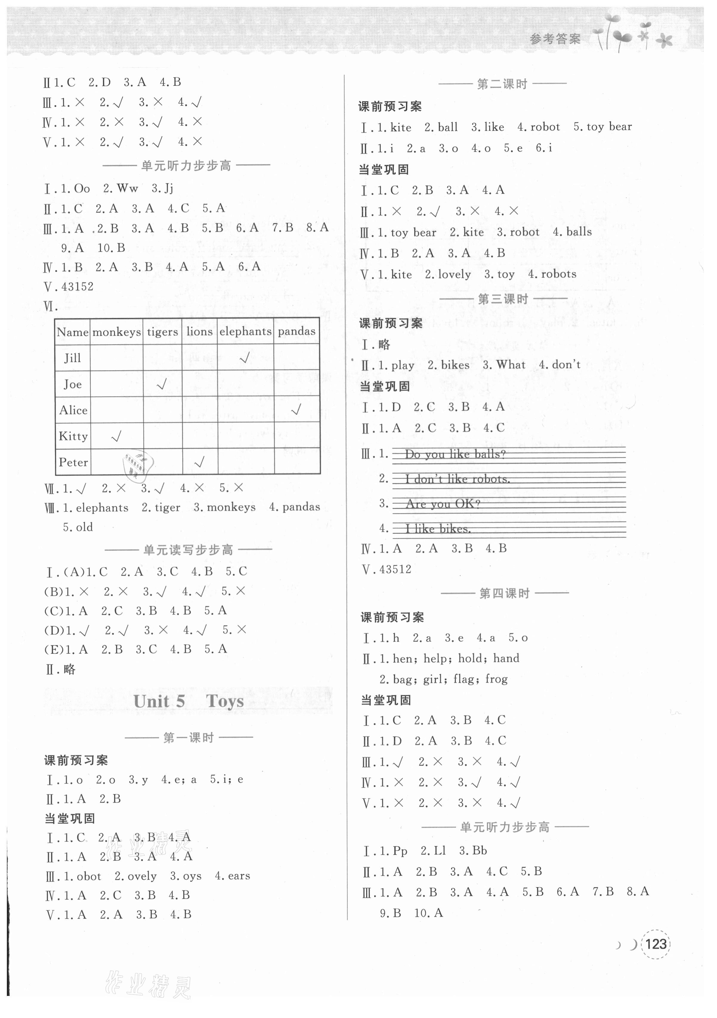 2021年深圳狀元坊全程突破導練測三年級英語下冊滬教版深圳A卷 參考答案第4頁