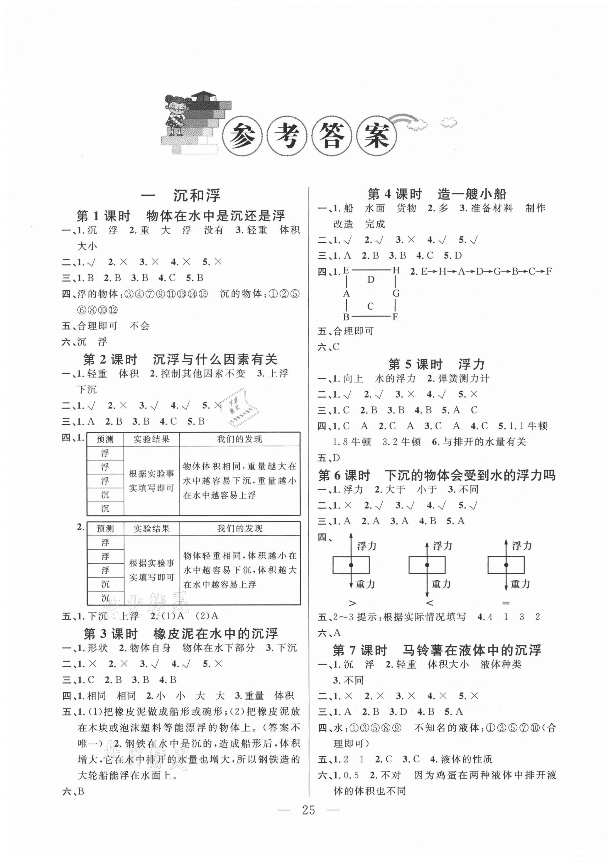 2021年陽光作業(yè)本課時(shí)天天練五年級科學(xué)下冊教科版 參考答案第1頁