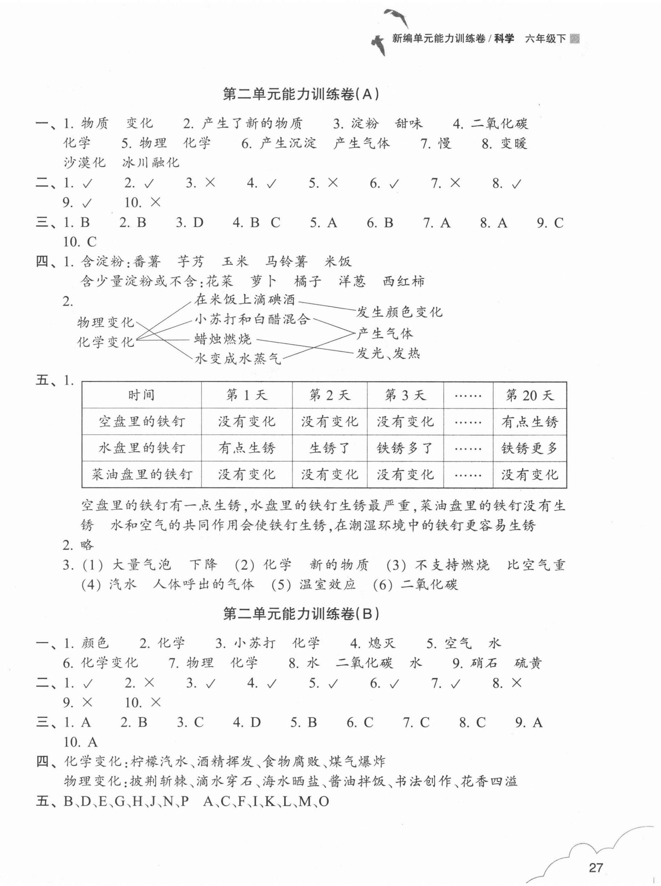 2021年新編單元能力訓(xùn)練卷六年級(jí)科學(xué)下冊(cè)教科版 參考答案第2頁