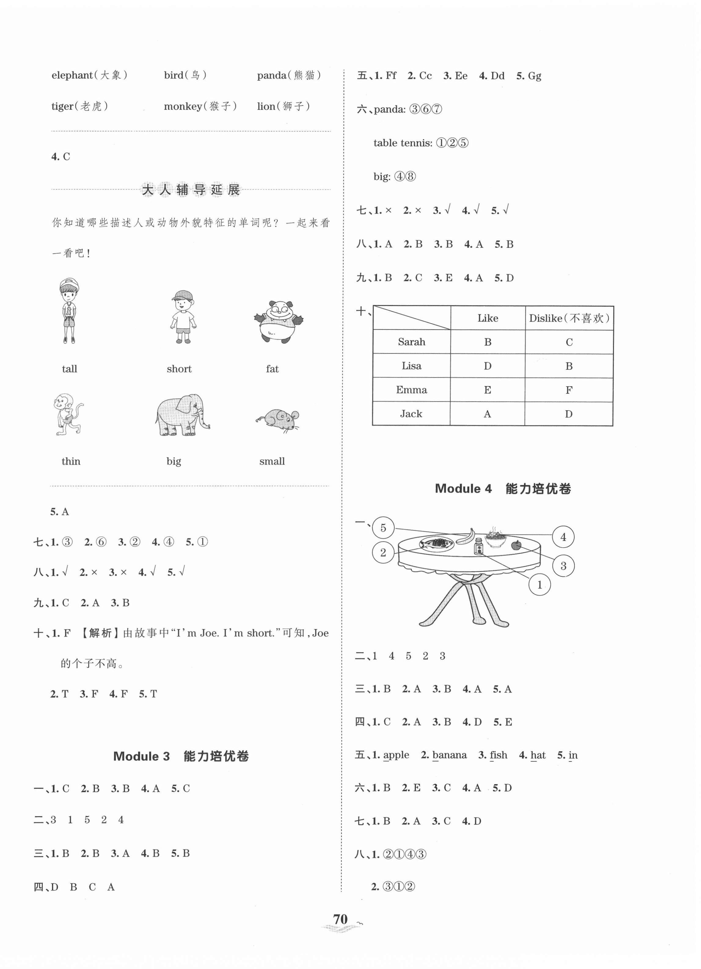 2021年王朝霞培优100分三年级英语下册外研版 第2页