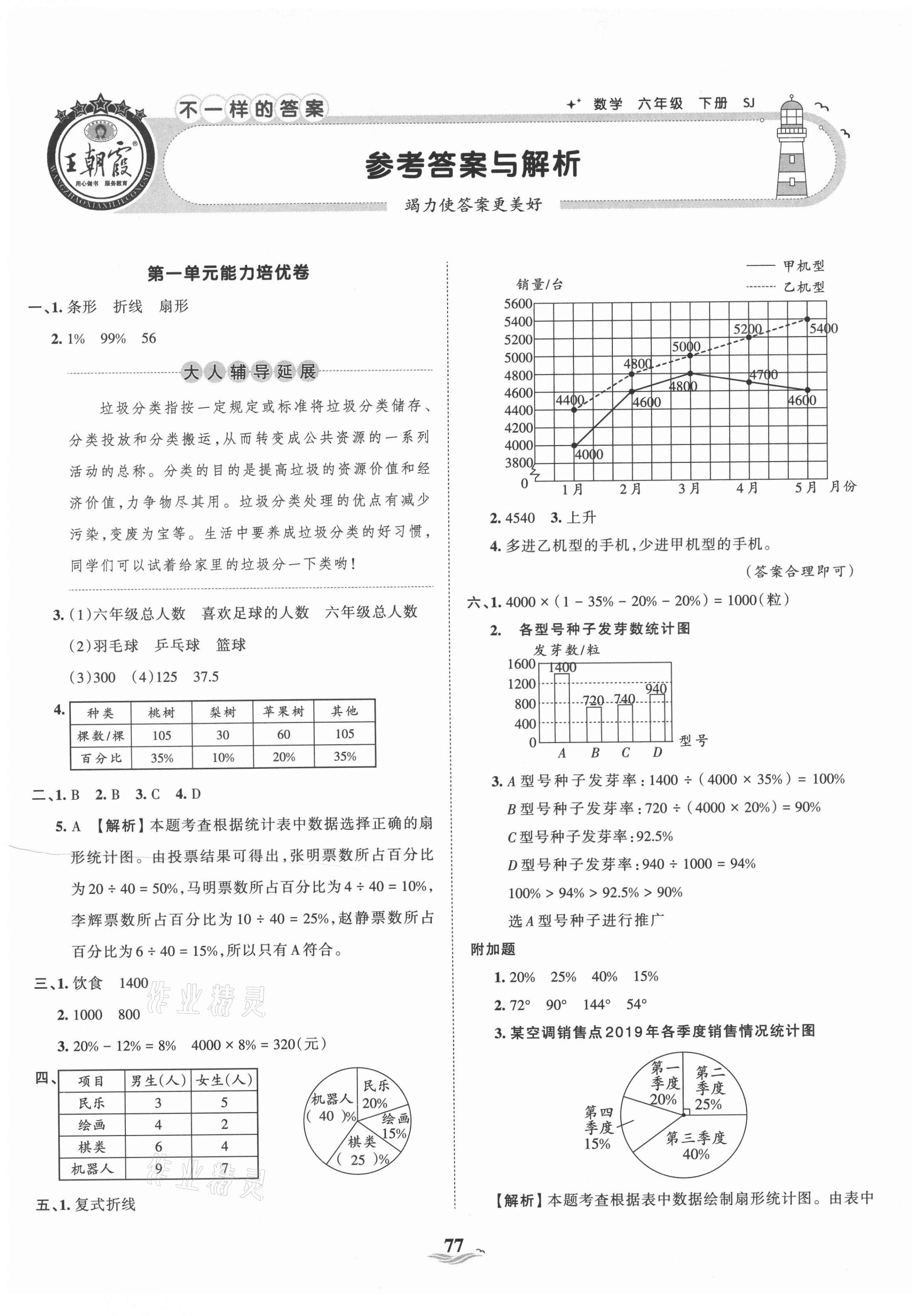 2021年王朝霞培優(yōu)100分六年級(jí)數(shù)學(xué)下冊(cè)蘇教版 第1頁