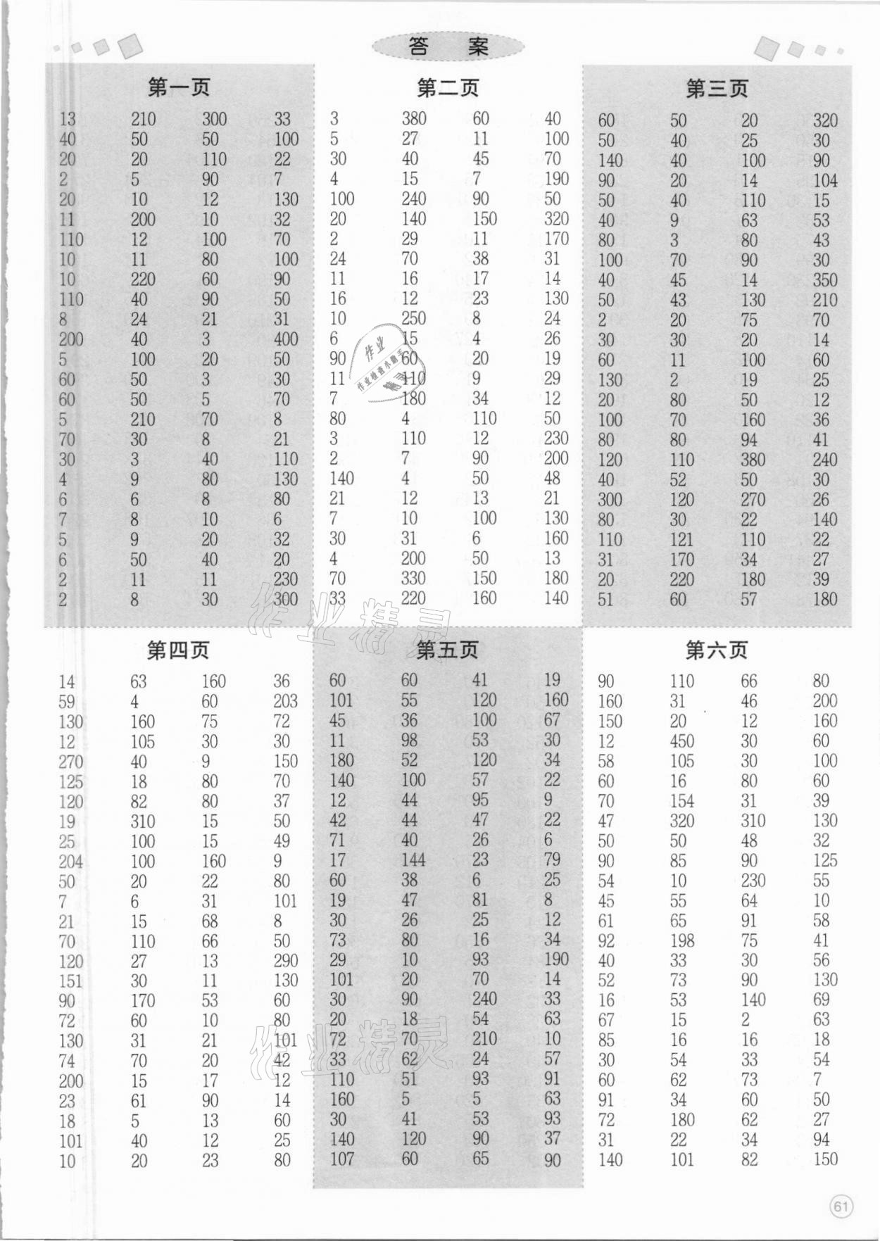 2021年精練橫式速算口算題卡三年級下冊人教版 第1頁