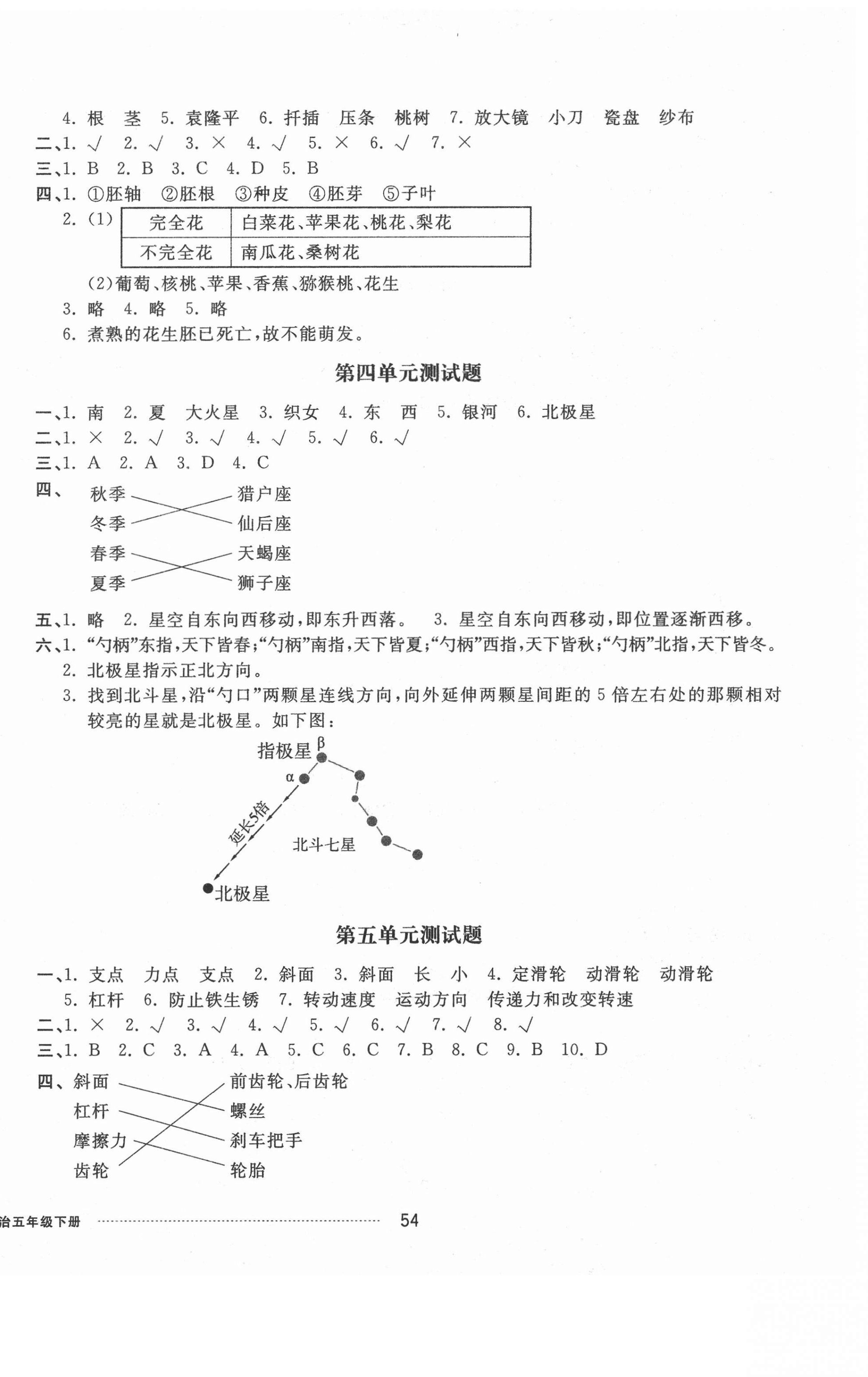 2021年同步练习册配套单元自测卷五年级科学道德与法治下册人教版 第2页