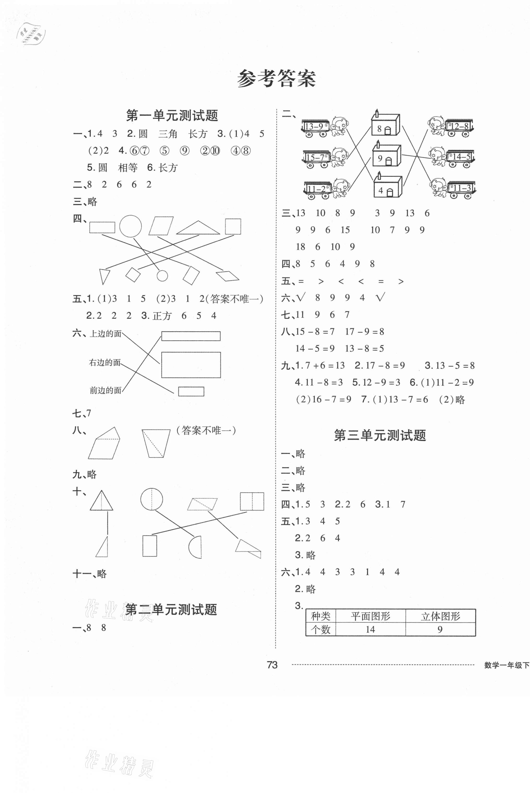 2021年同步練習(xí)冊(cè)配套單元自測(cè)卷一年級(jí)數(shù)學(xué)下冊(cè)人教版 第1頁