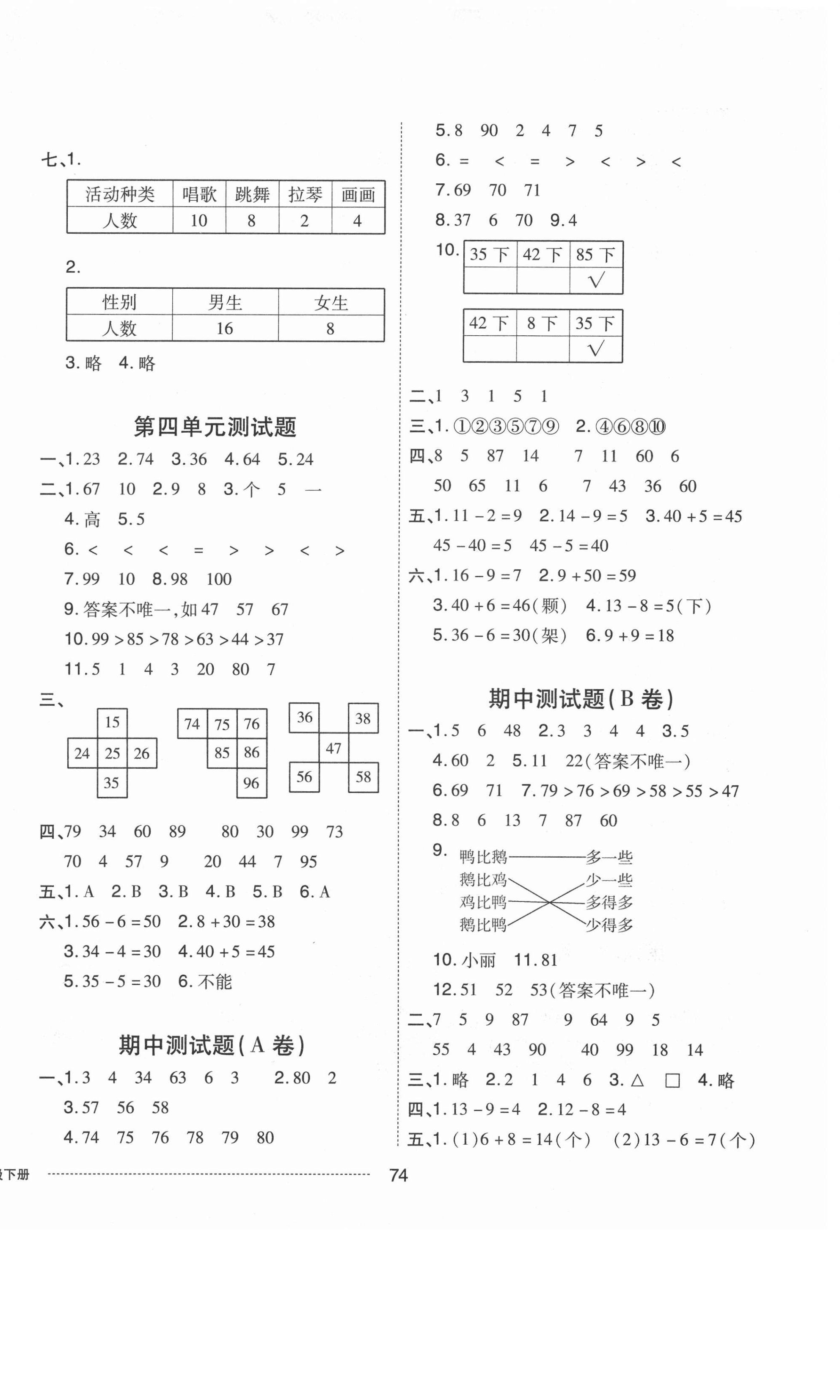 2021年同步練習冊配套單元自測卷一年級數學下冊人教版 第2頁