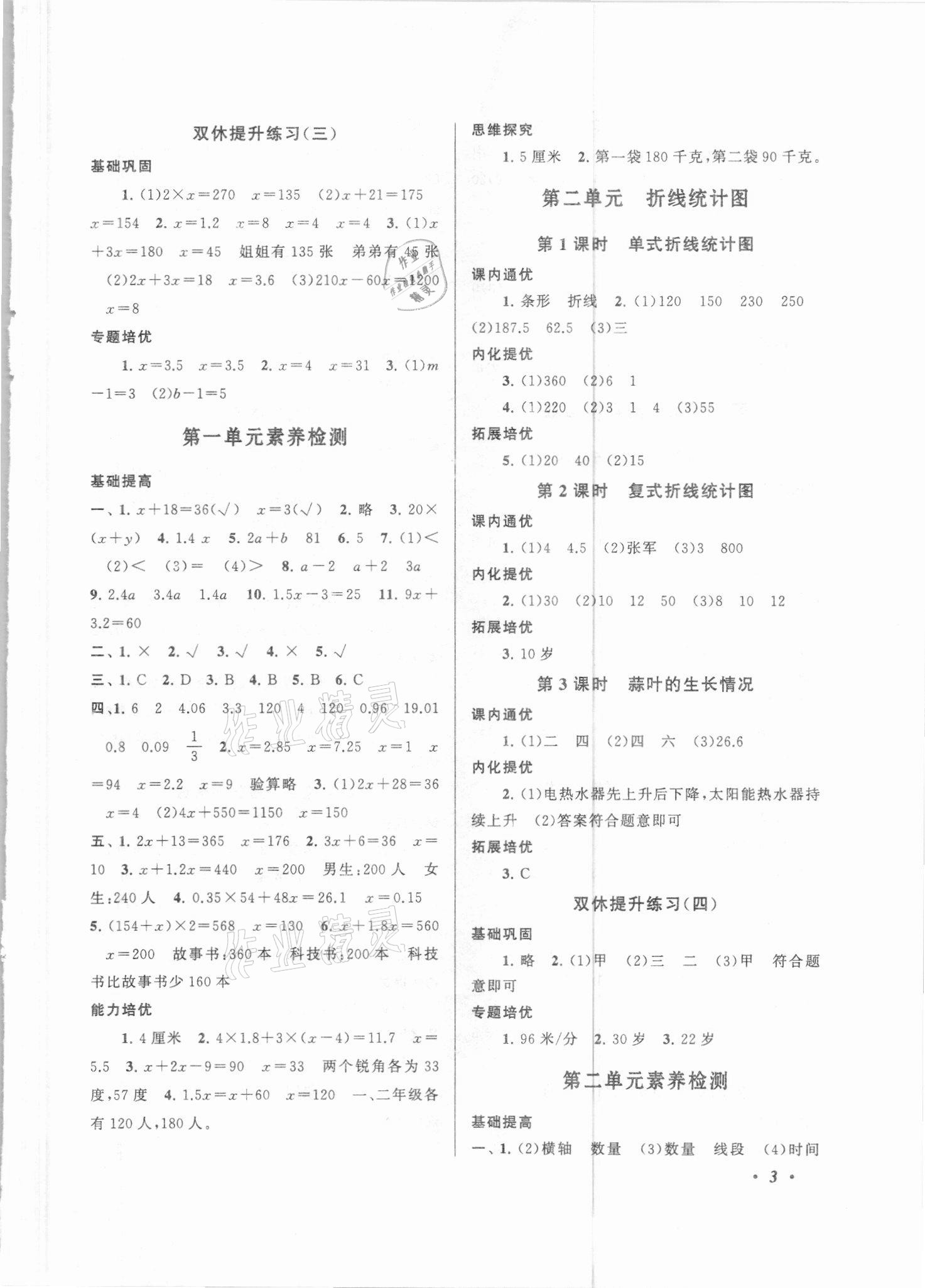 2021年拓展與培優(yōu)五年級數(shù)學(xué)下冊江蘇版 第3頁